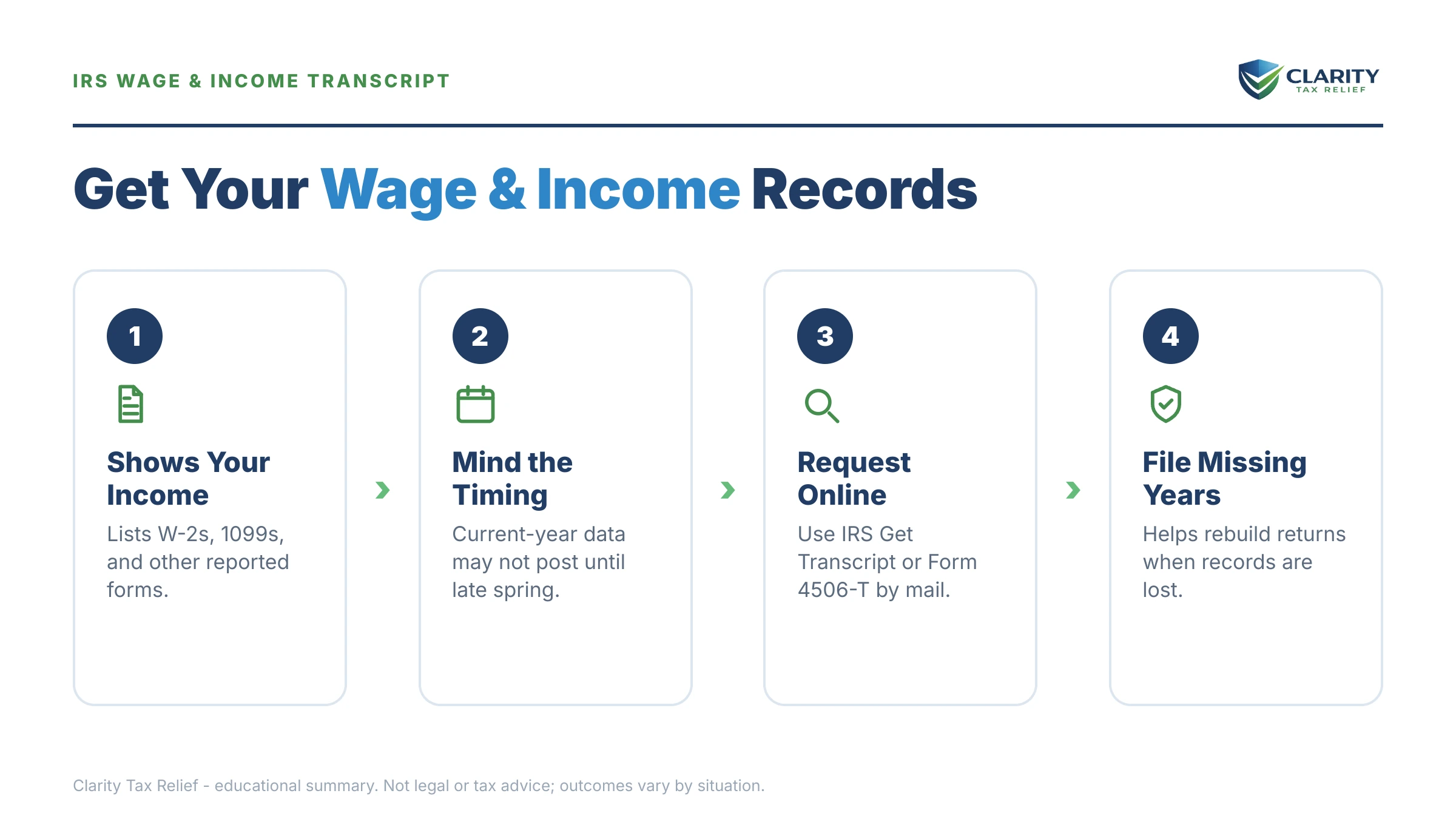 Infographic: key facts and deadlines for the IRS IRS notice.