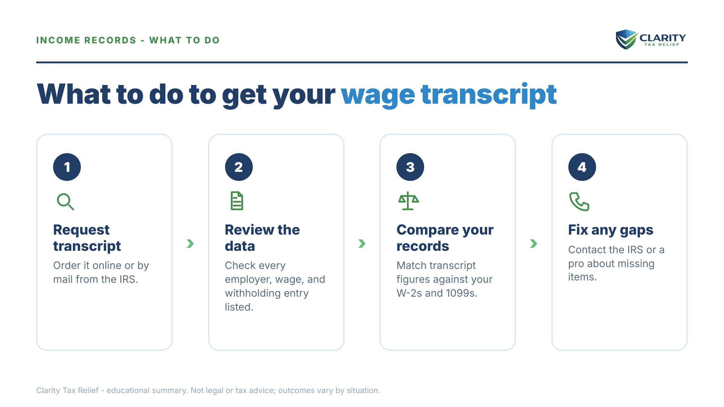 Steps to take after receiving an IRS IRS notice.