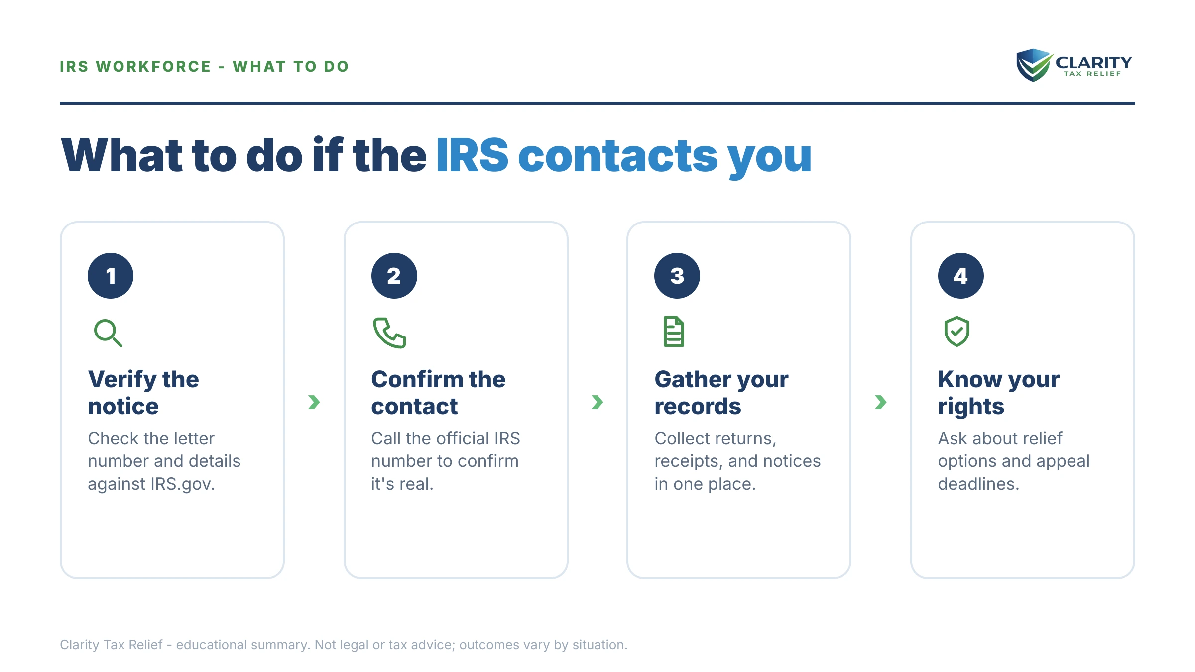 Steps to take for How Many Employees Does the IRS Have in 2026.