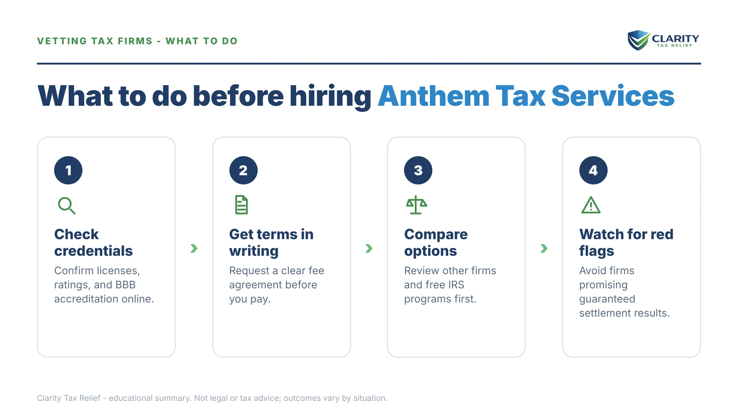Steps to take for Is Anthem Tax Services Legit.