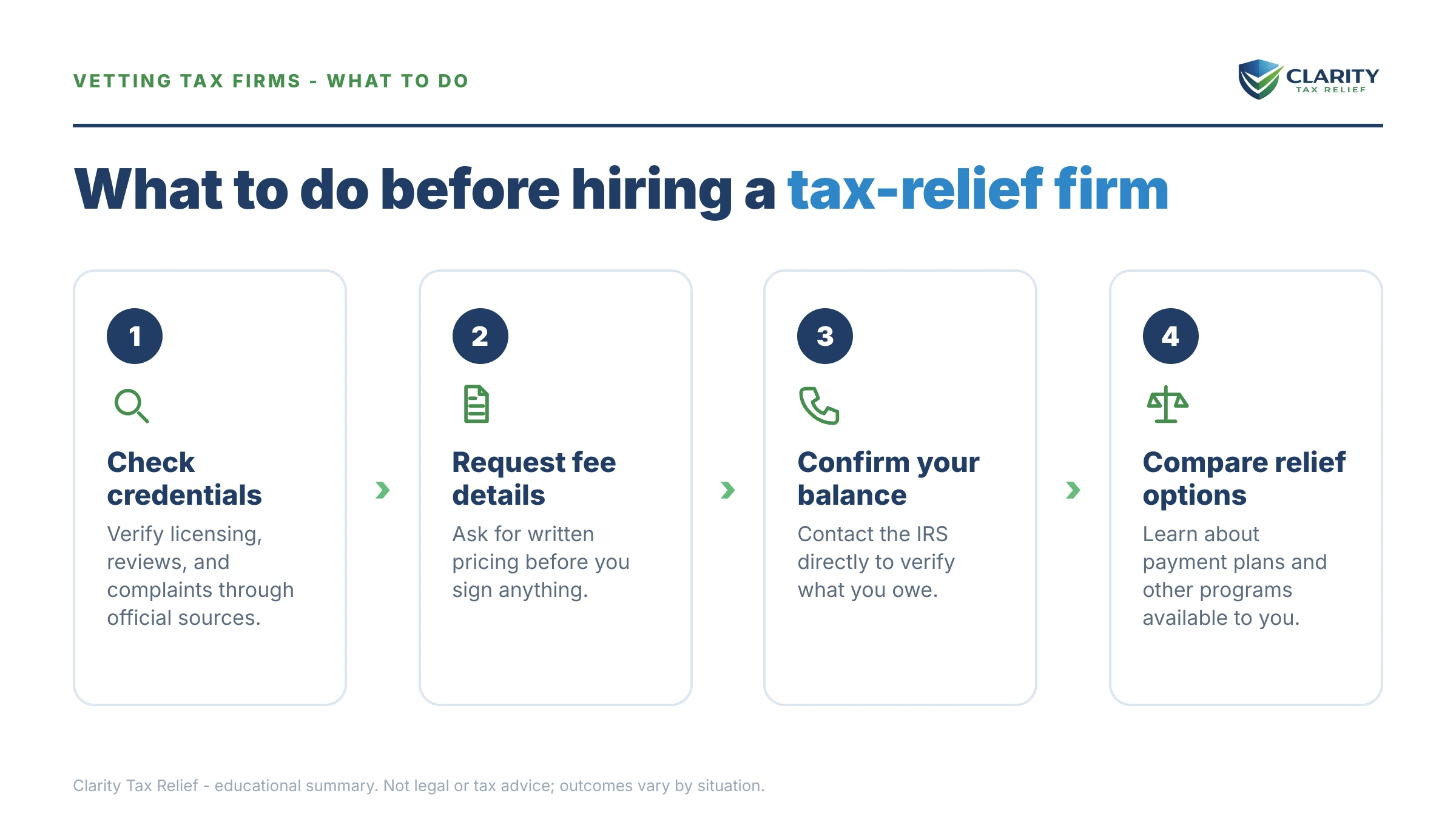 Steps to take for Is TaxRise Legit.