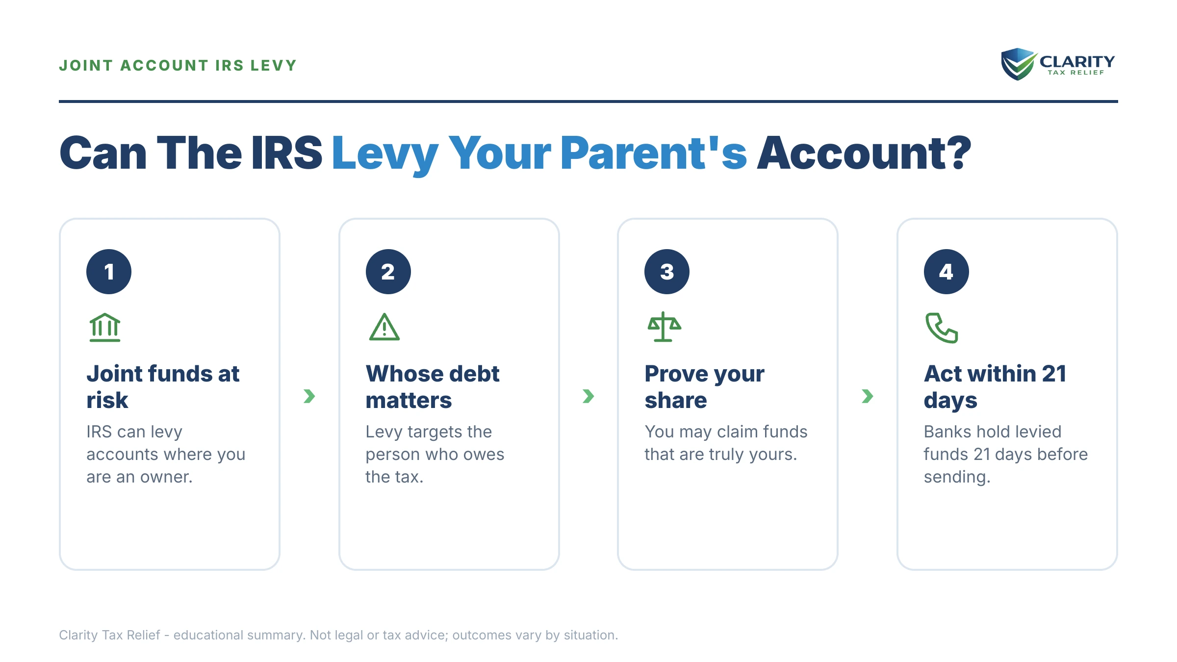 Infographic: key facts and deadlines for the IRS IRS notice.