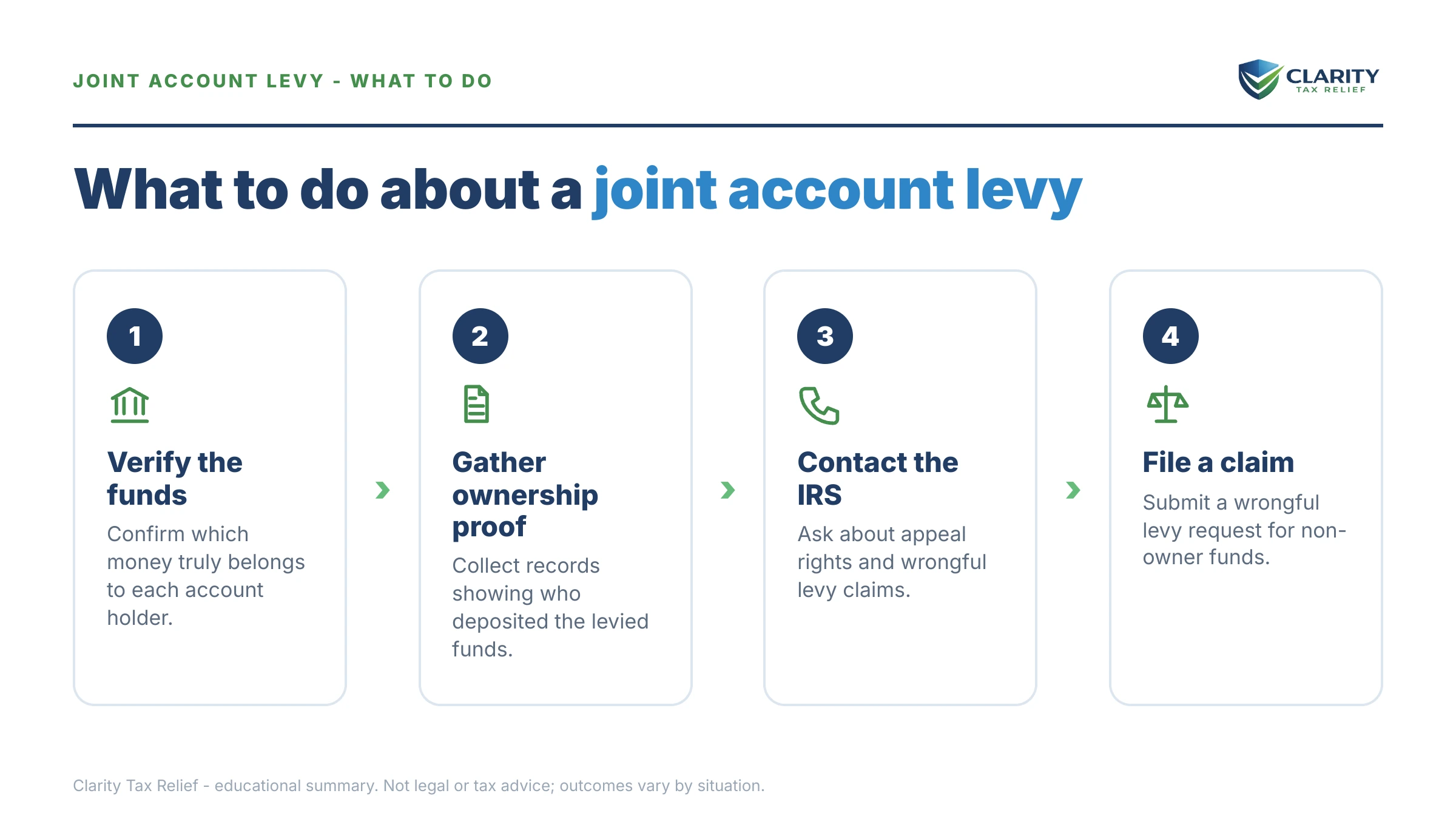 Steps to take after receiving an IRS IRS notice.