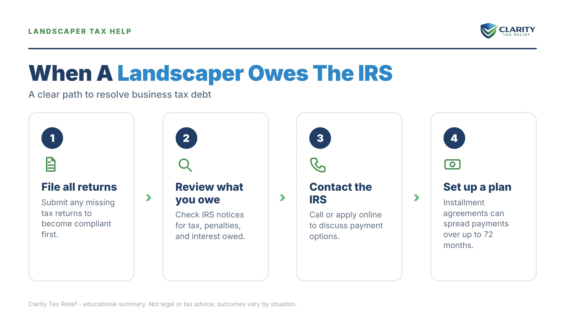 Infographic: key facts and deadlines about Landscaper Tax Debt.