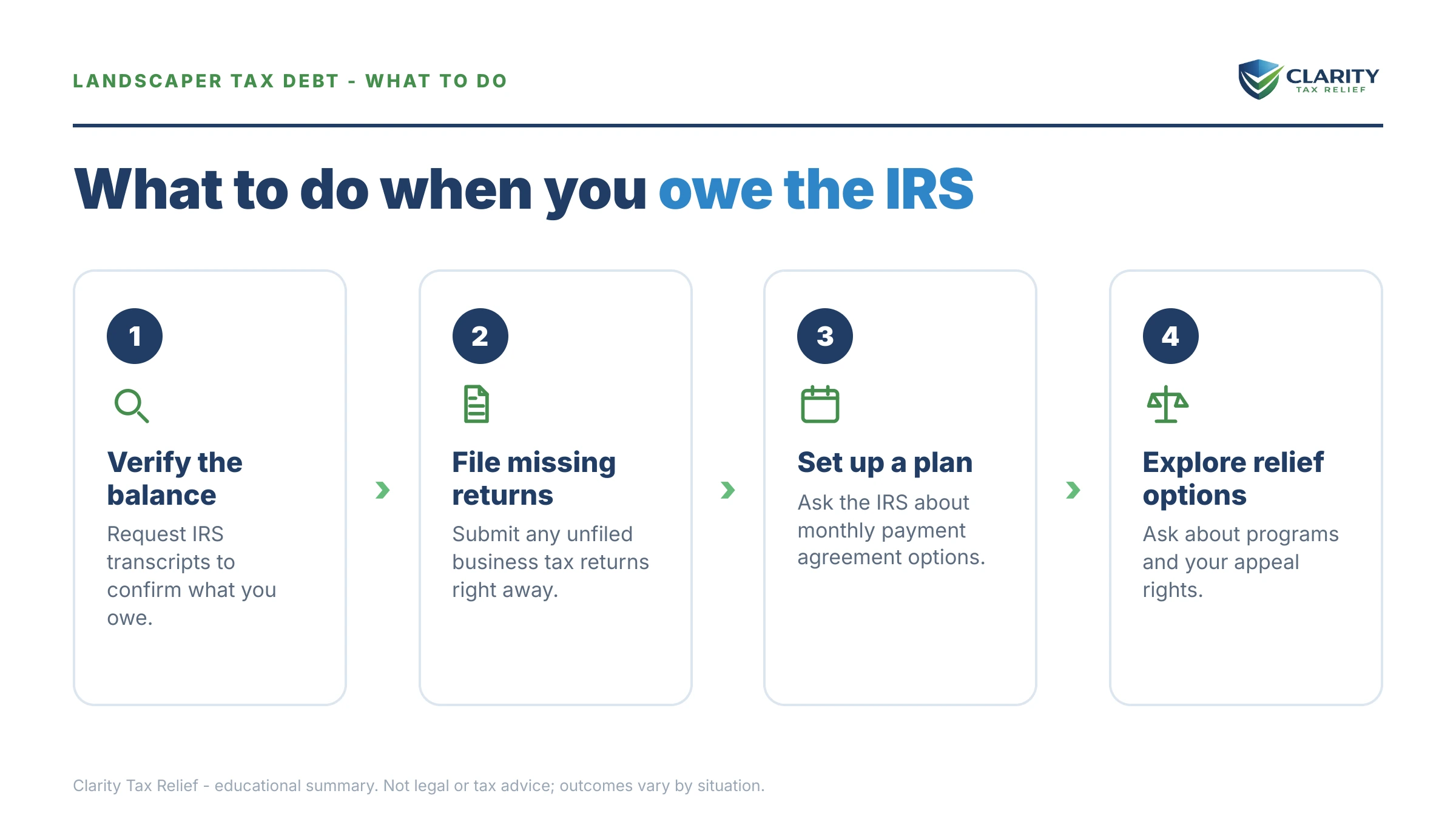 Steps to take for Landscaper Tax Debt.