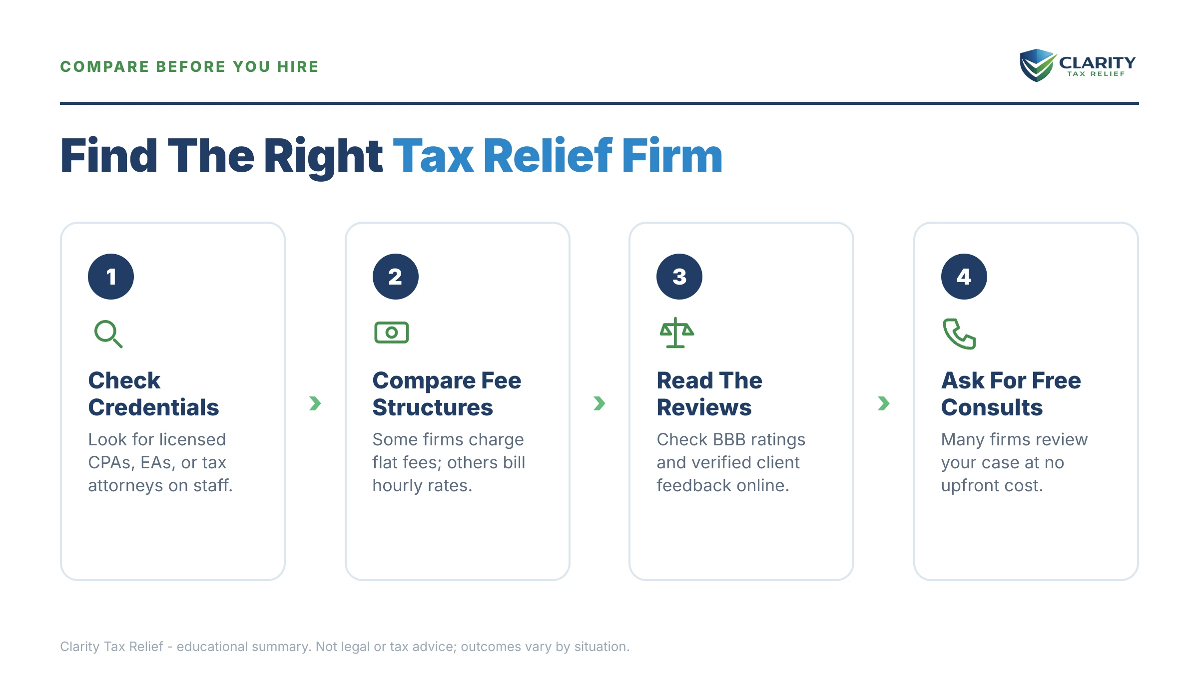 Infographic: key facts and deadlines for the IRS IRS notice.