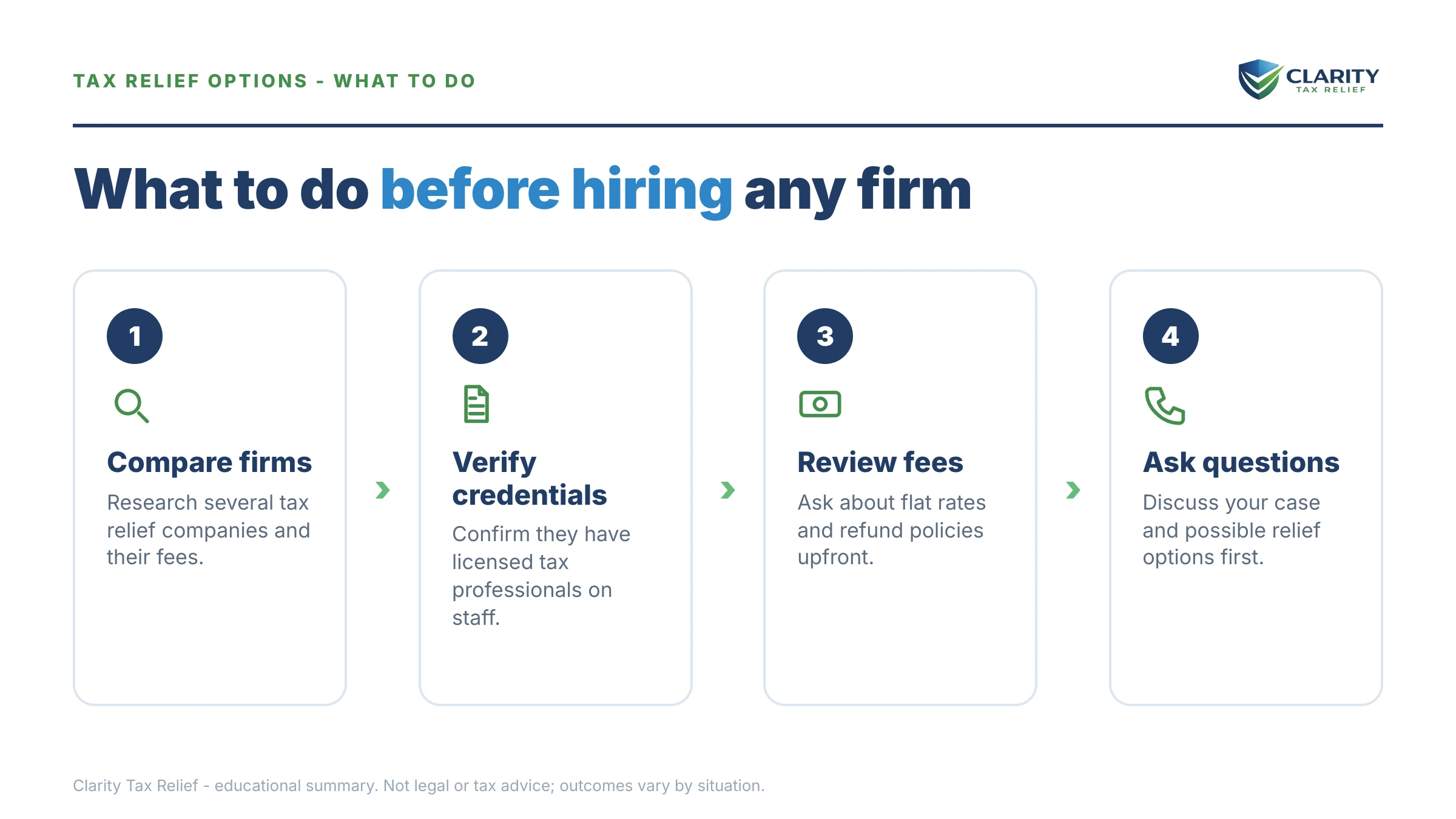 Steps to take after receiving an IRS IRS notice.
