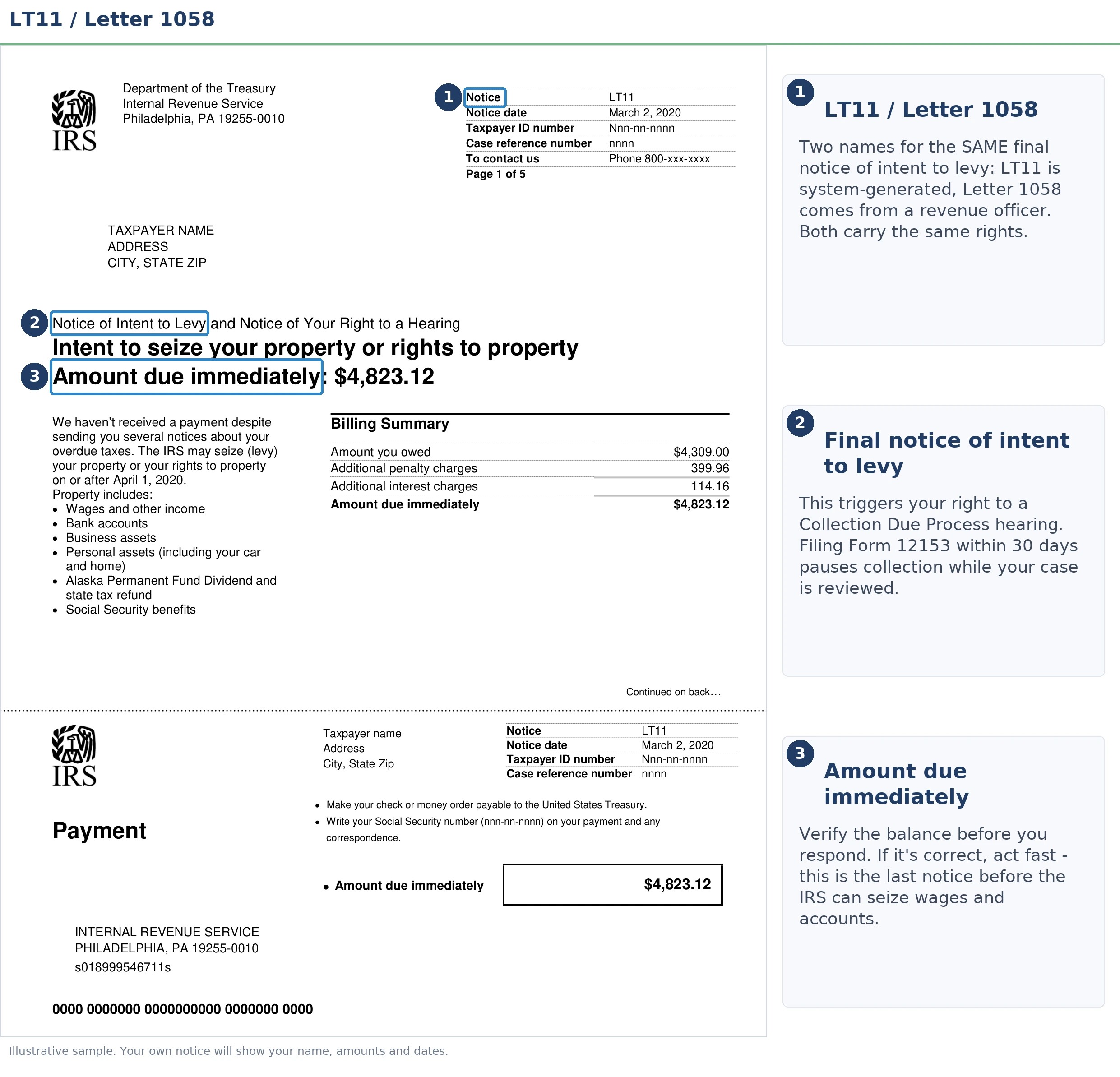 An exact sample of the IRS Letter 1058 (LT11) with the key parts highlighted.