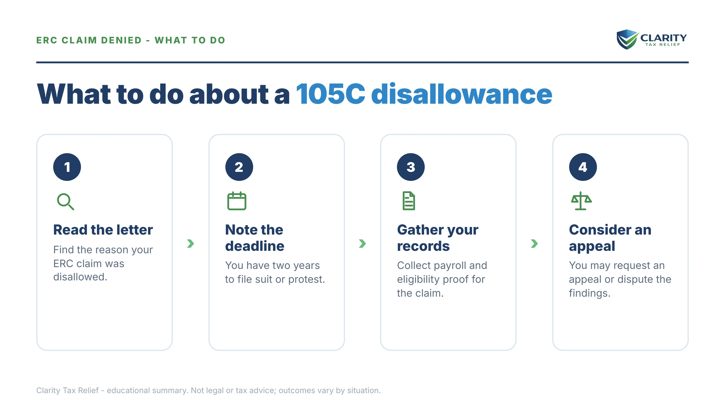 Steps to take for IRS Letter 105-C.