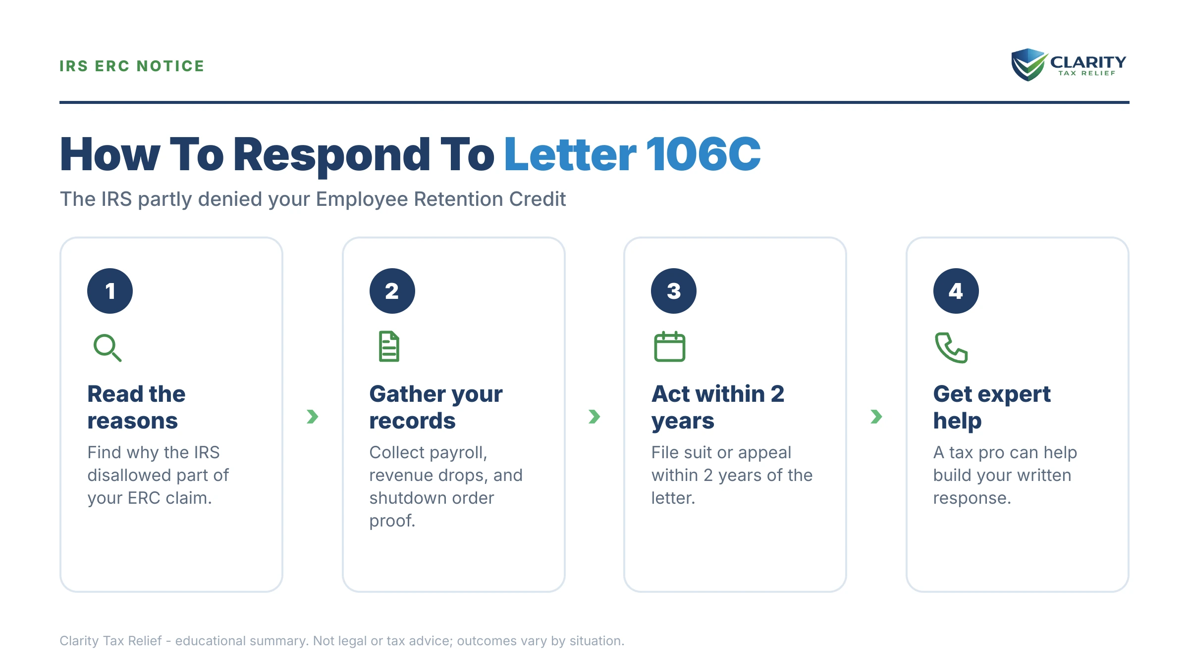 Infographic: key facts and deadlines about IRS Letter 106-C.