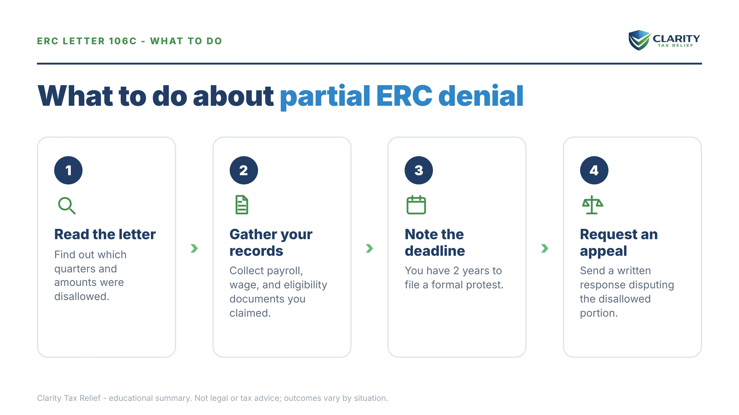 Steps to take for IRS Letter 106-C.