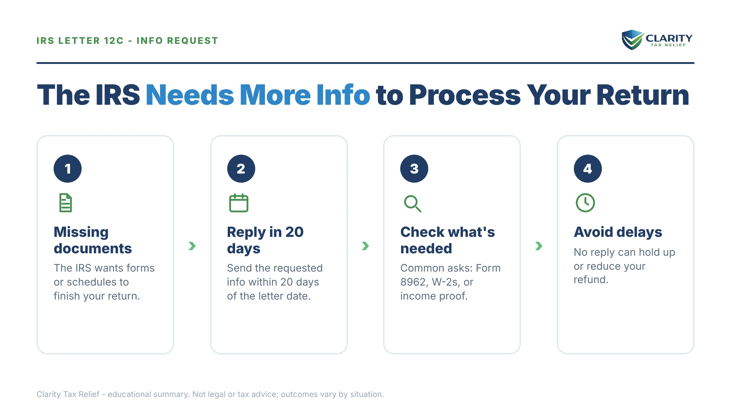 Infographic: key facts and deadlines for the IRS Letter 12.