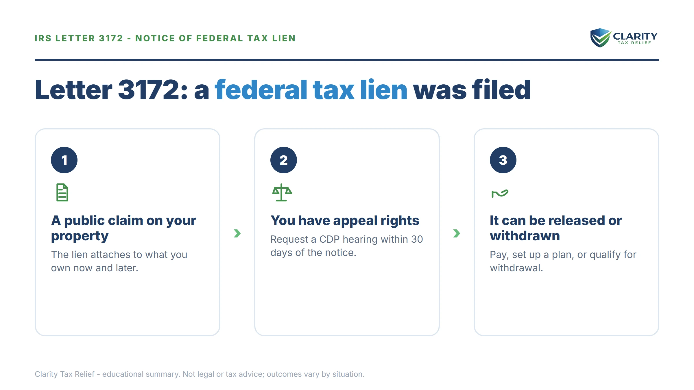 Infographic: key facts and deadlines for the IRS Letter 3172.