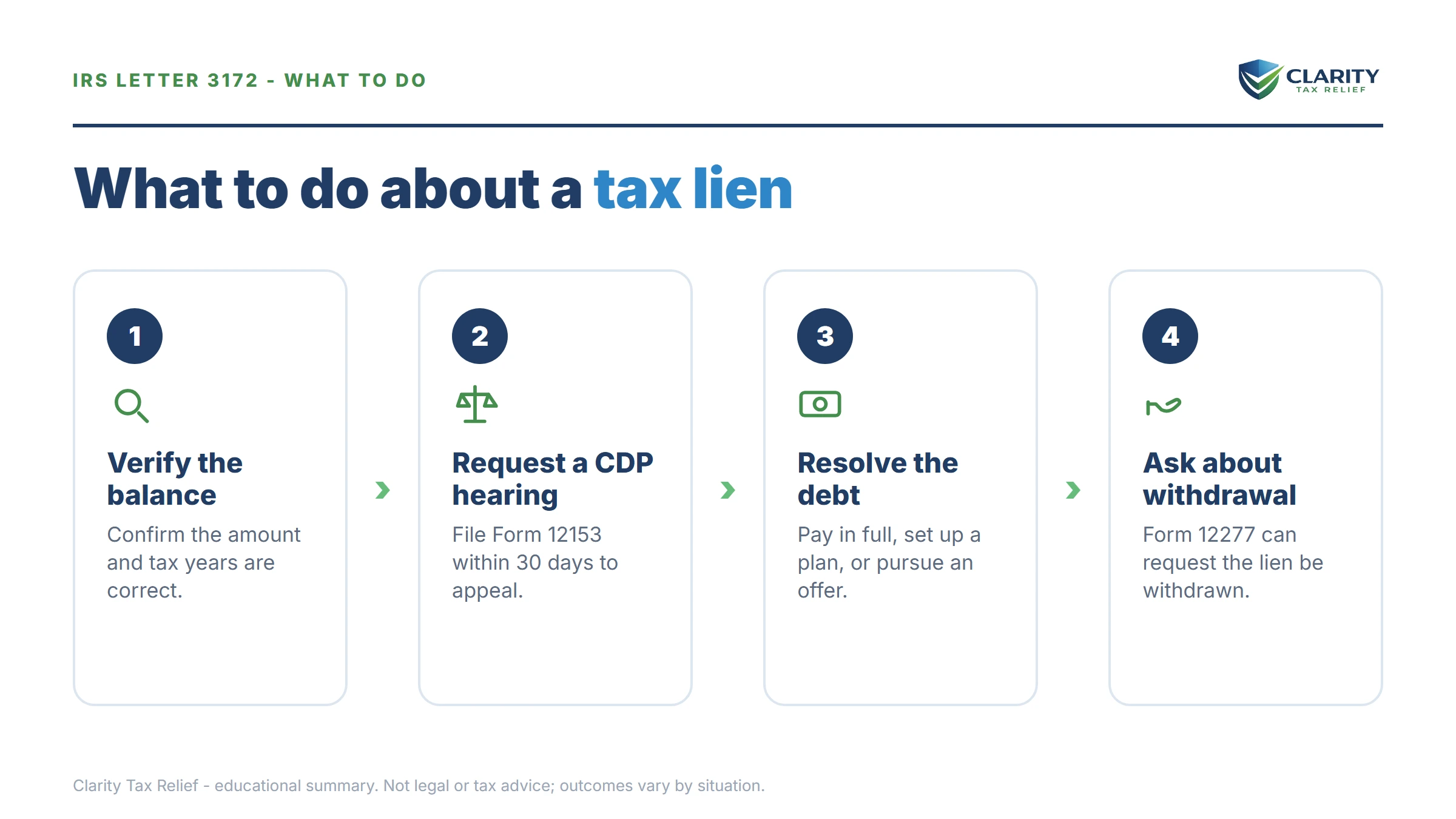 Steps to take after receiving an IRS Letter 3172.