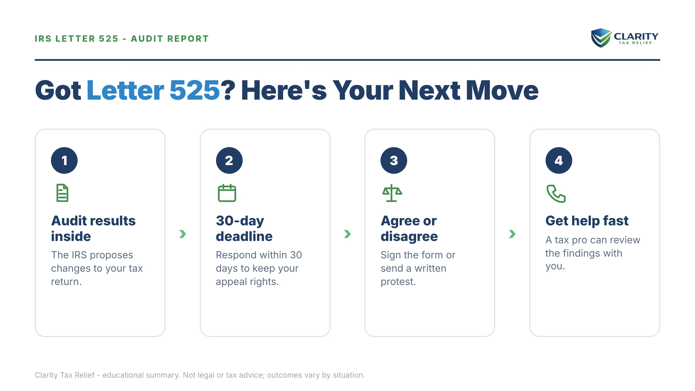 Infographic: key facts and deadlines for the IRS Letter 525.