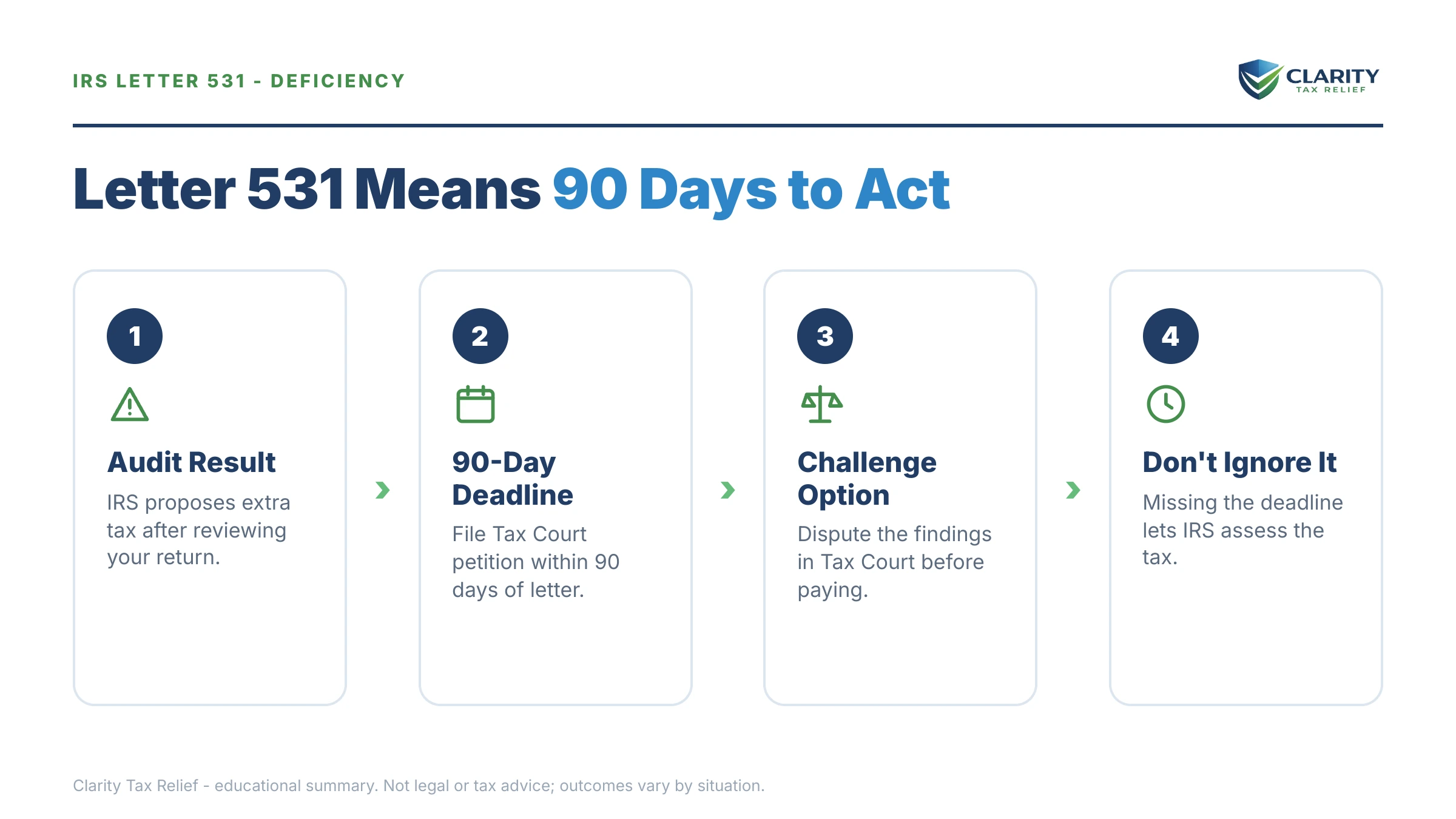 Infographic: key facts and deadlines for the IRS Letter 531.