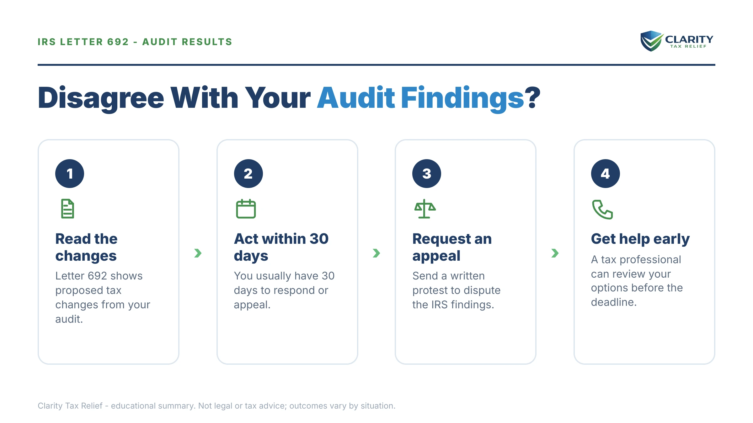 Infographic: key facts and deadlines for the IRS Letter 692.