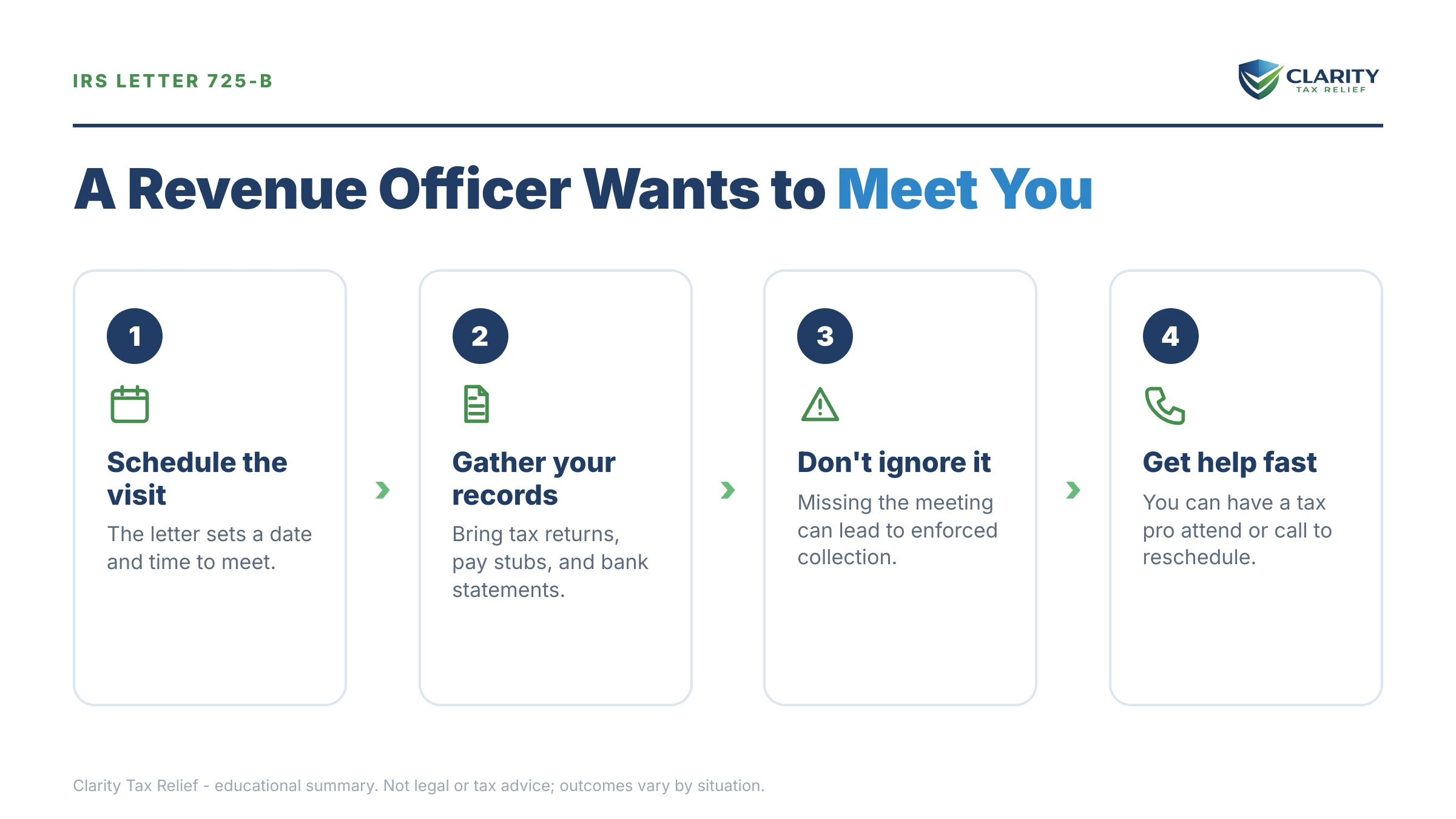 Infographic: key facts and deadlines for the IRS Letter 725.