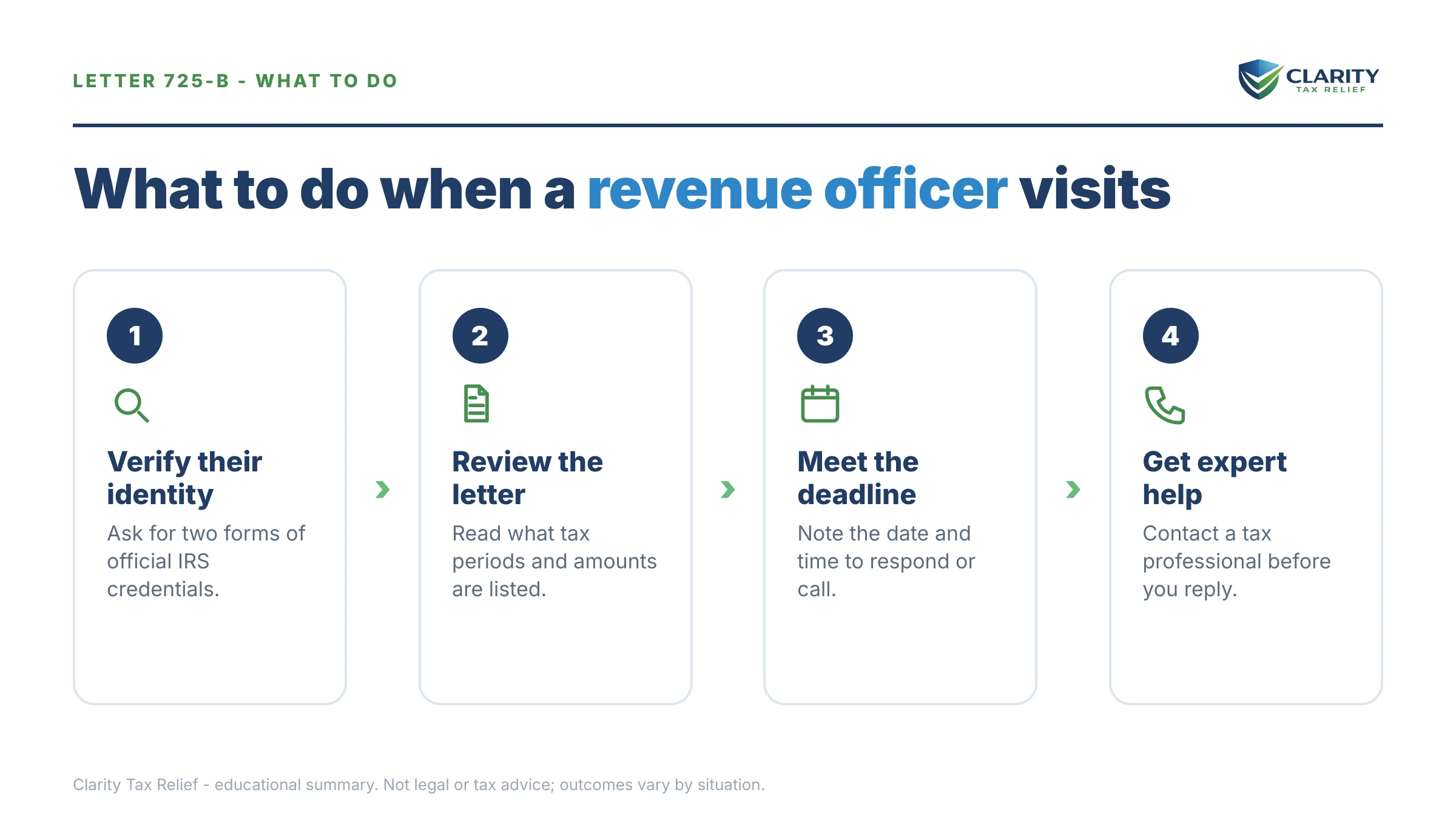 Steps to take after receiving an IRS Letter 725.
