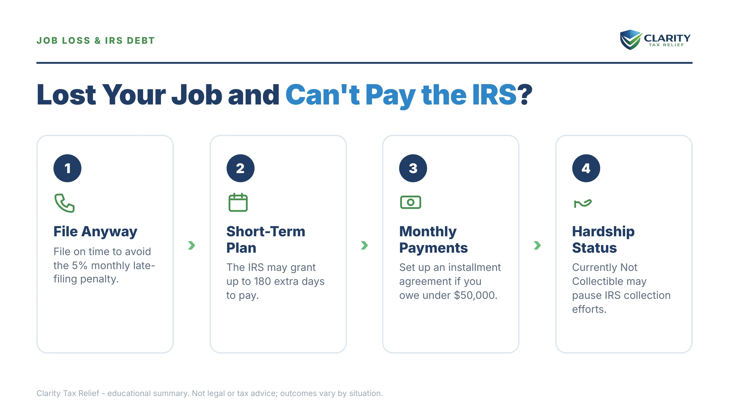 Infographic: key facts and deadlines for the IRS IRS notice.
