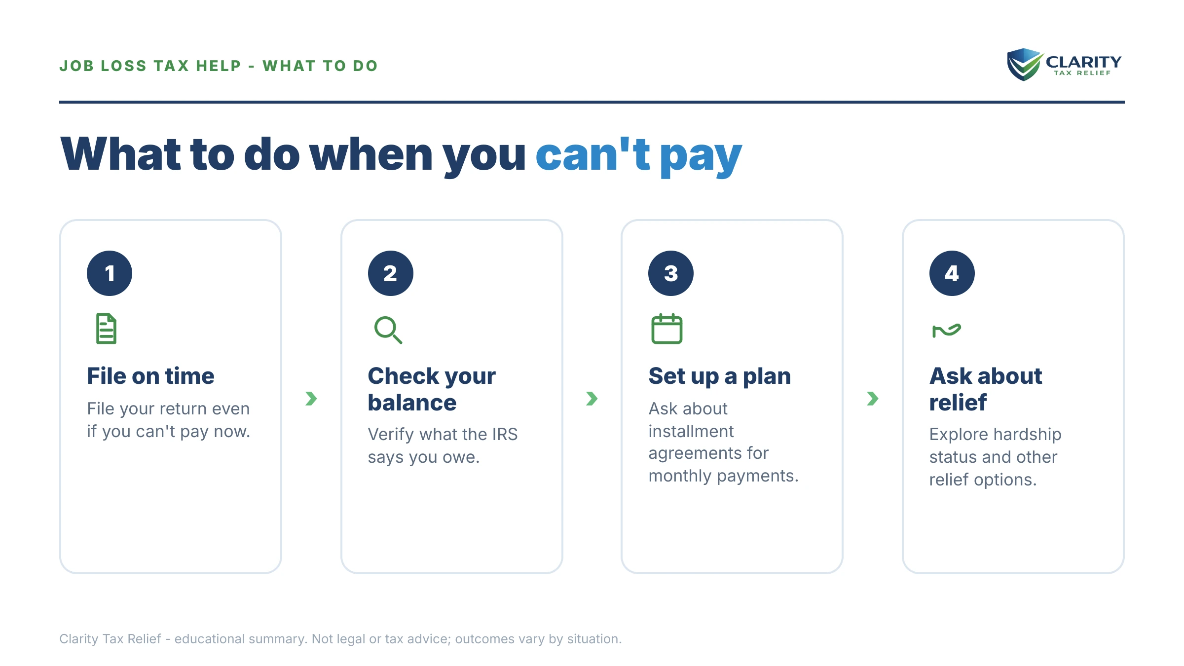 Steps to take after receiving an IRS IRS notice.