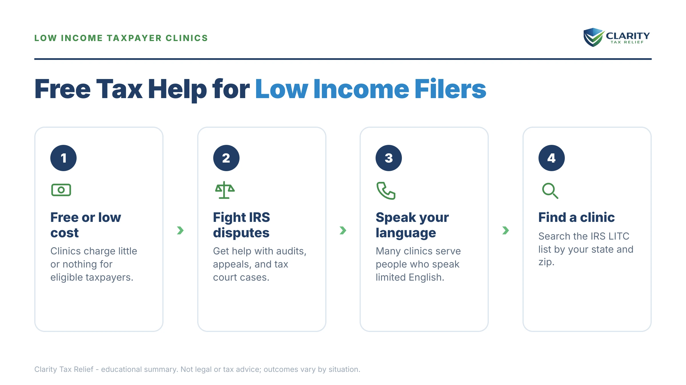 Infographic: key facts and deadlines for the IRS IRS notice.