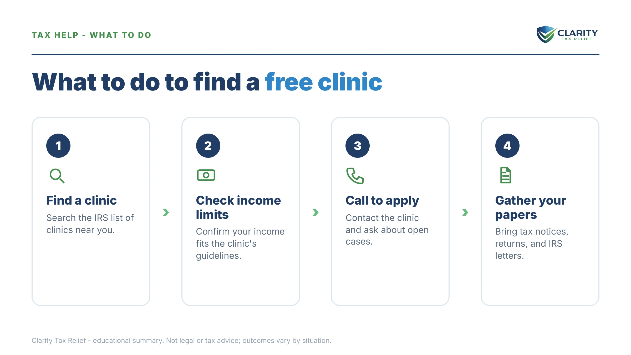 Steps to take after receiving an IRS IRS notice.
