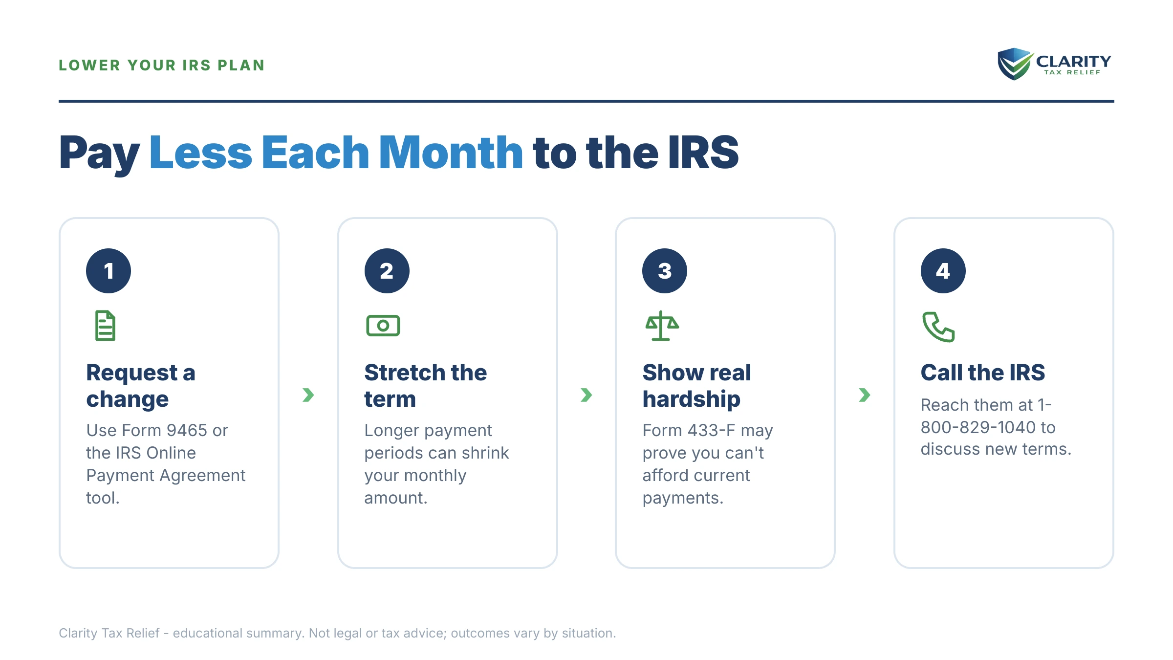 Infographic: key facts and deadlines for the IRS IRS notice.
