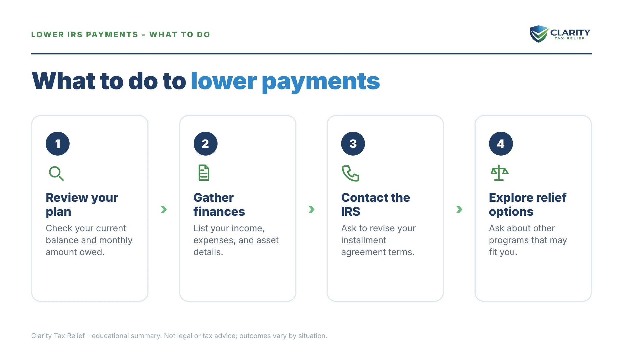 Steps to take after receiving an IRS IRS notice.