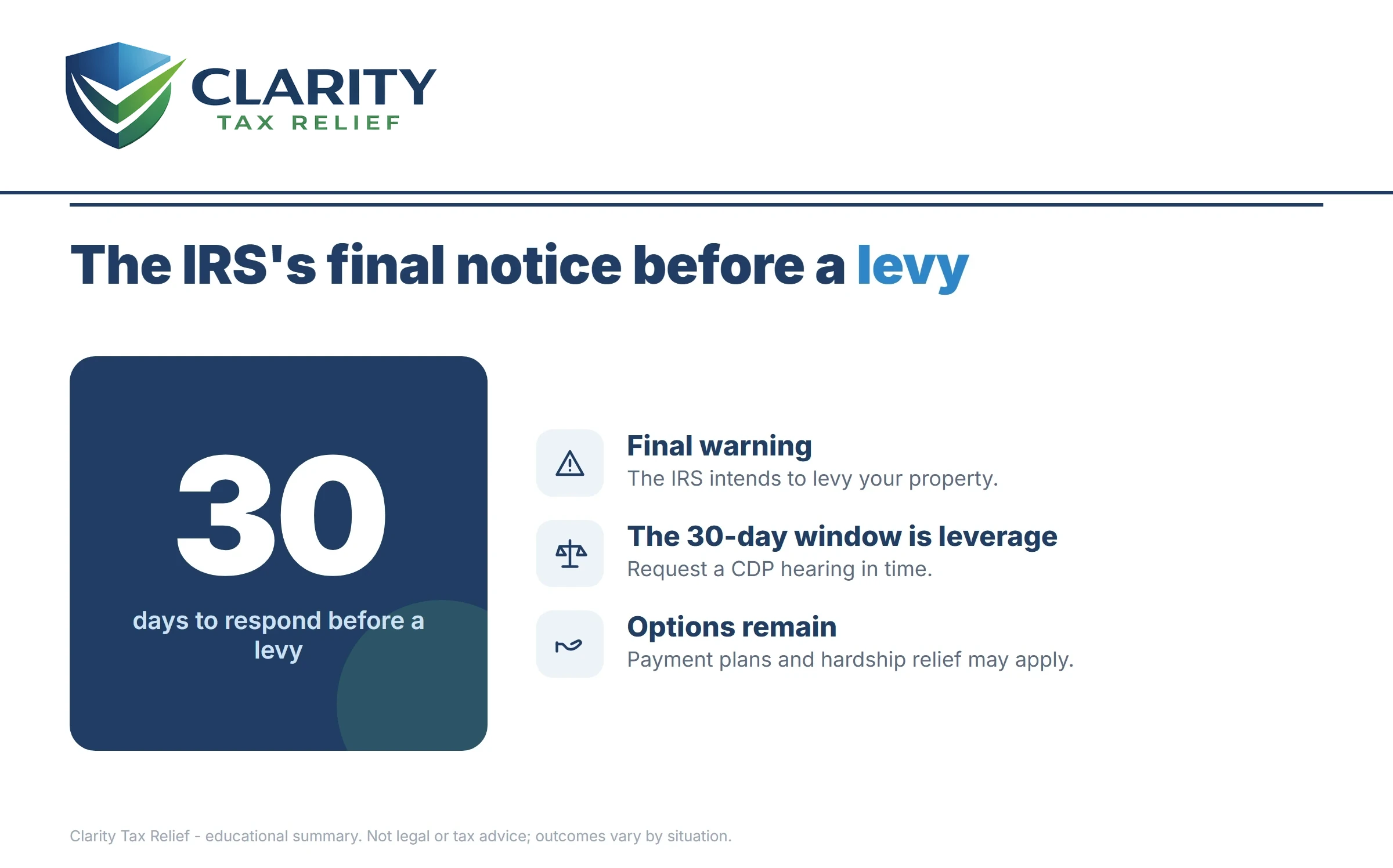 Infographic: key facts and deadlines for the IRS LT11 notice.