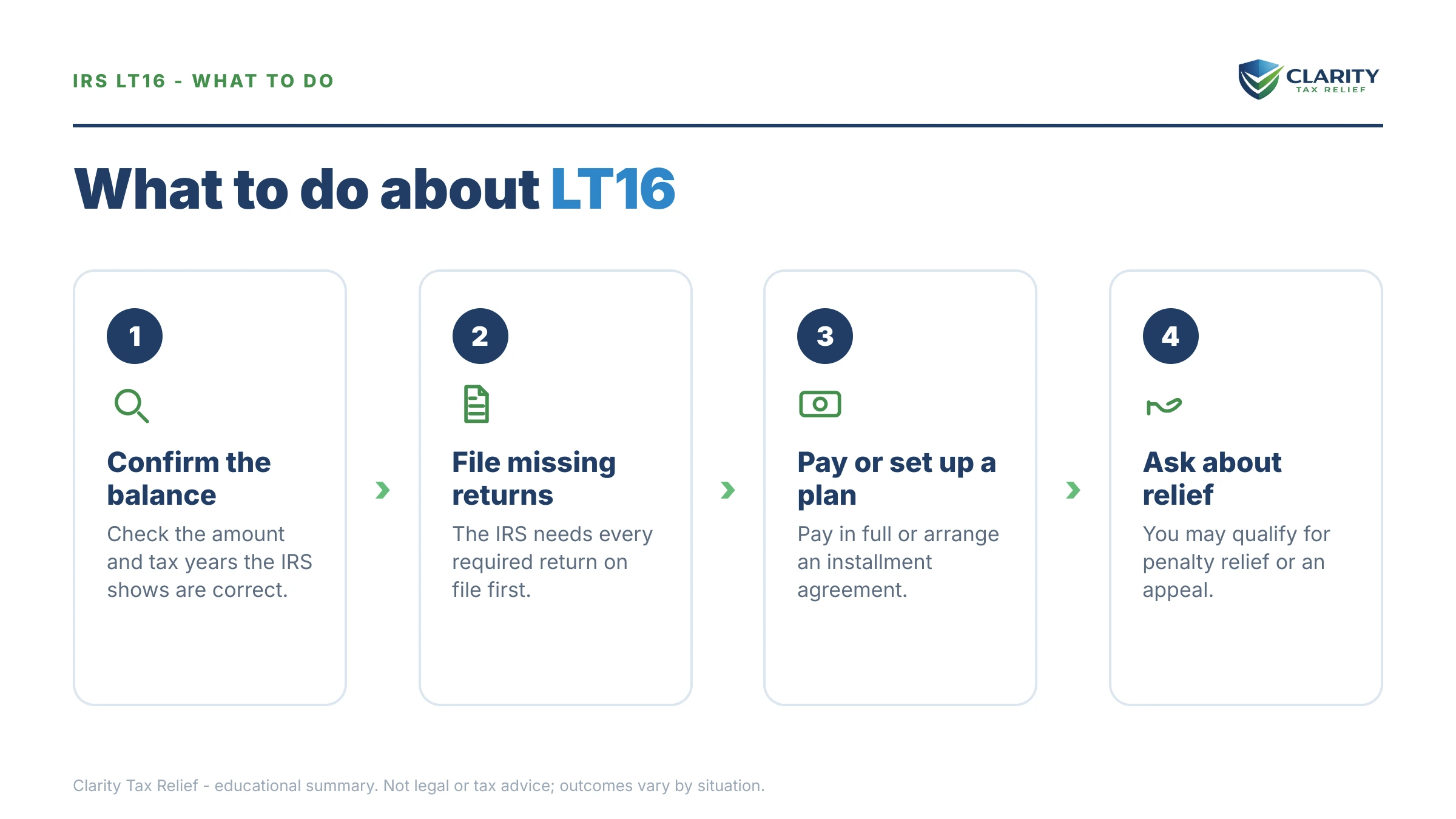 Steps to take after receiving an IRS LT16 notice.