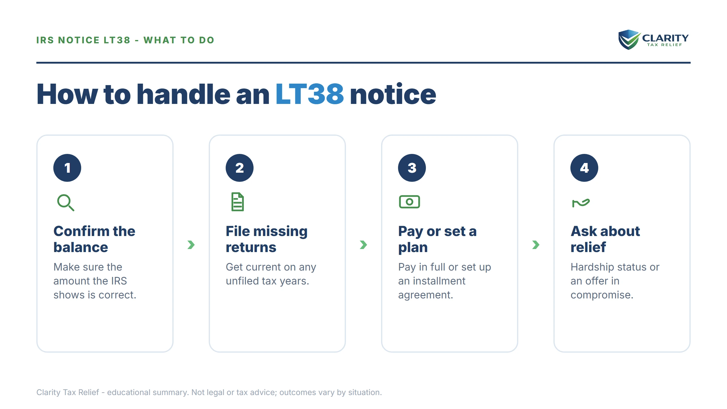 Steps to take after receiving an IRS LT38 notice.