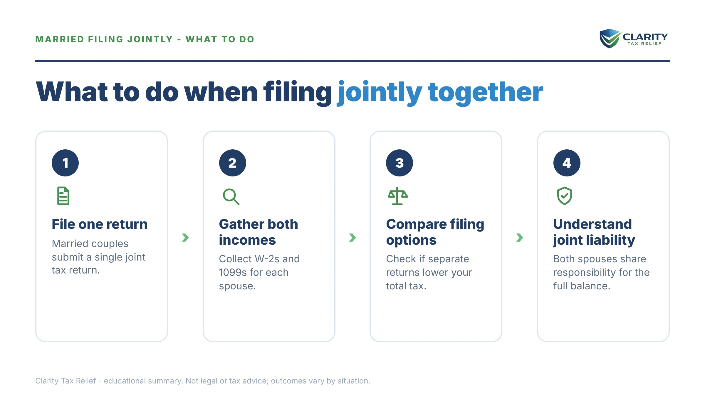 Steps to take for Married Filing Jointly.