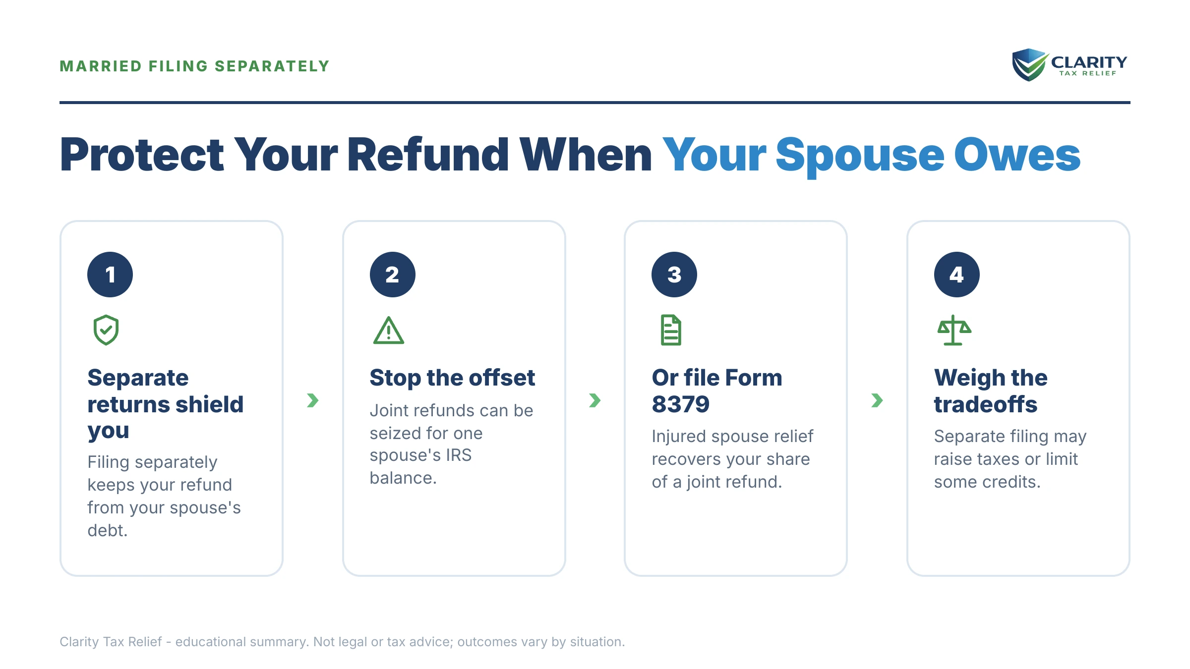 Infographic: key facts and deadlines for the IRS IRS notice.