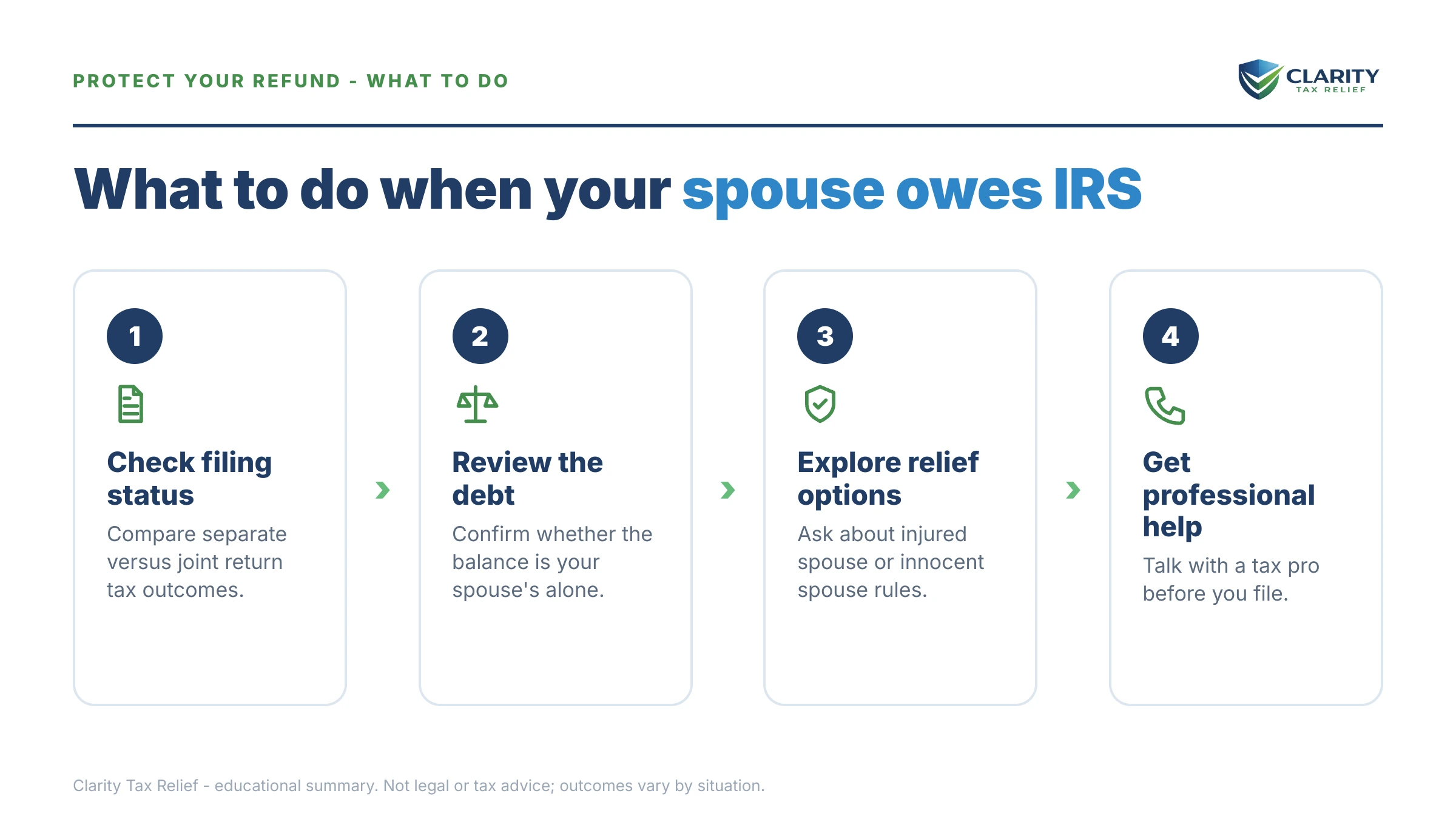 Steps to take after receiving an IRS IRS notice.