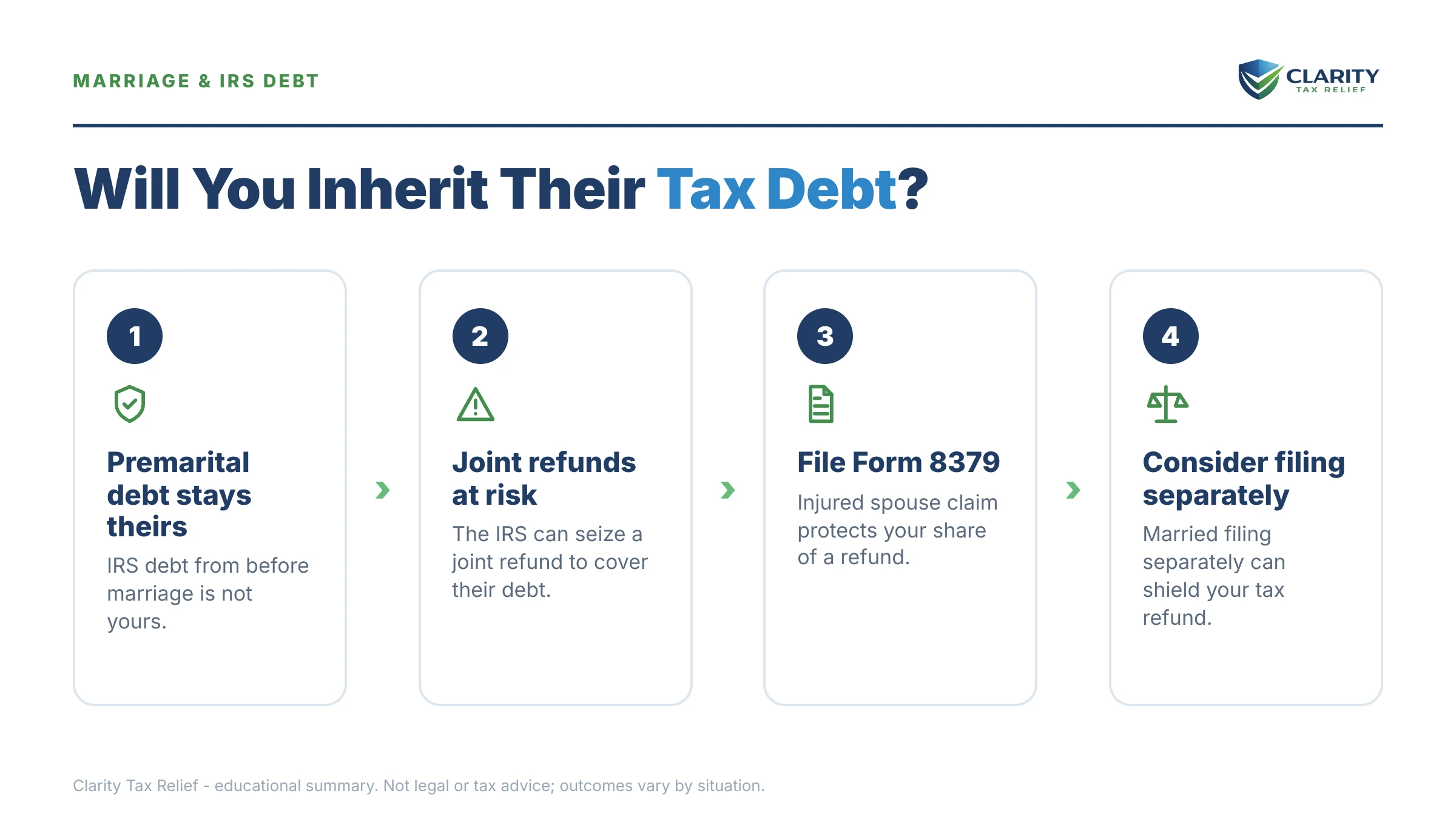 Infographic: key facts and deadlines for the IRS IRS notice.