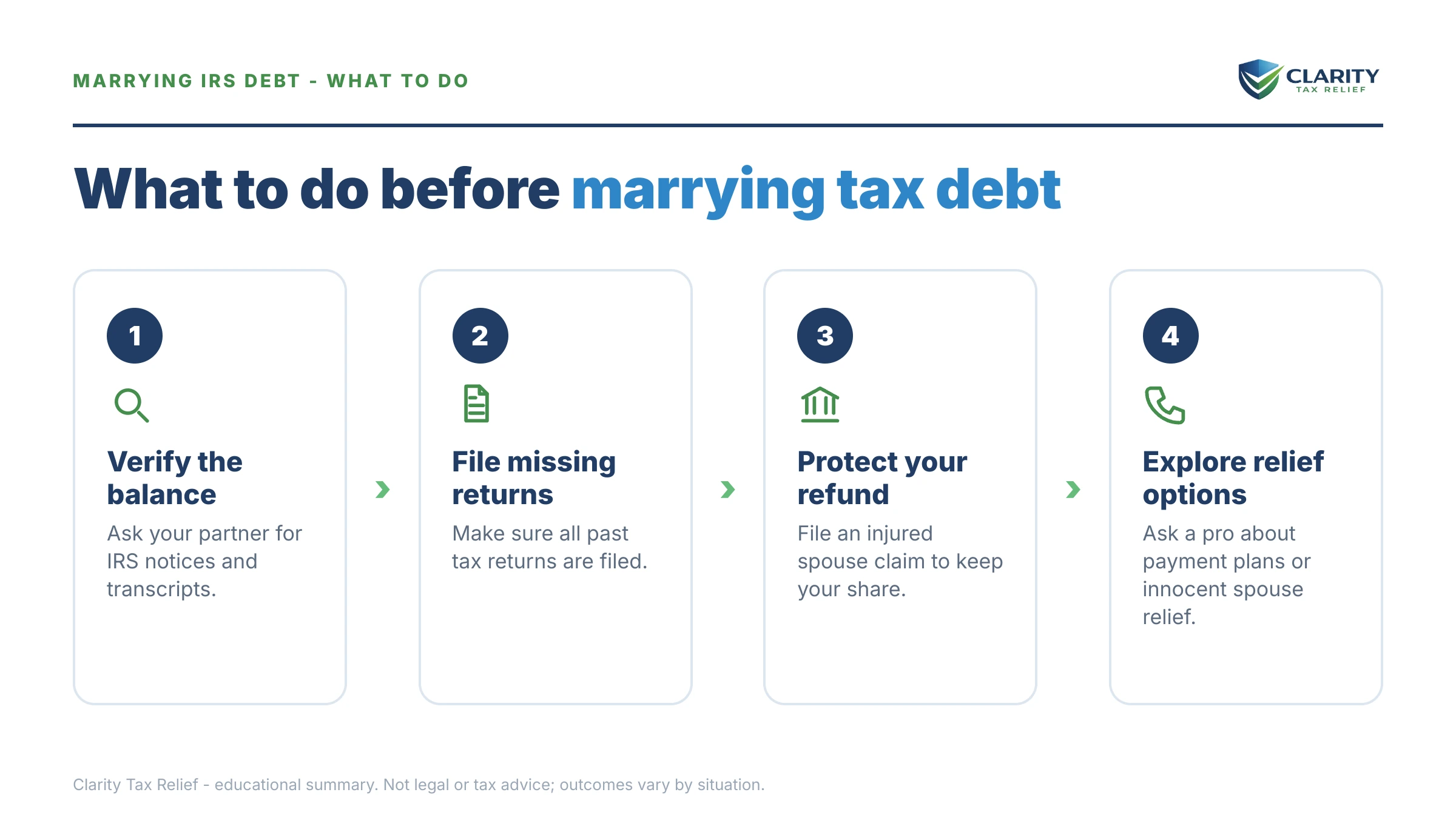 Steps to take after receiving an IRS IRS notice.