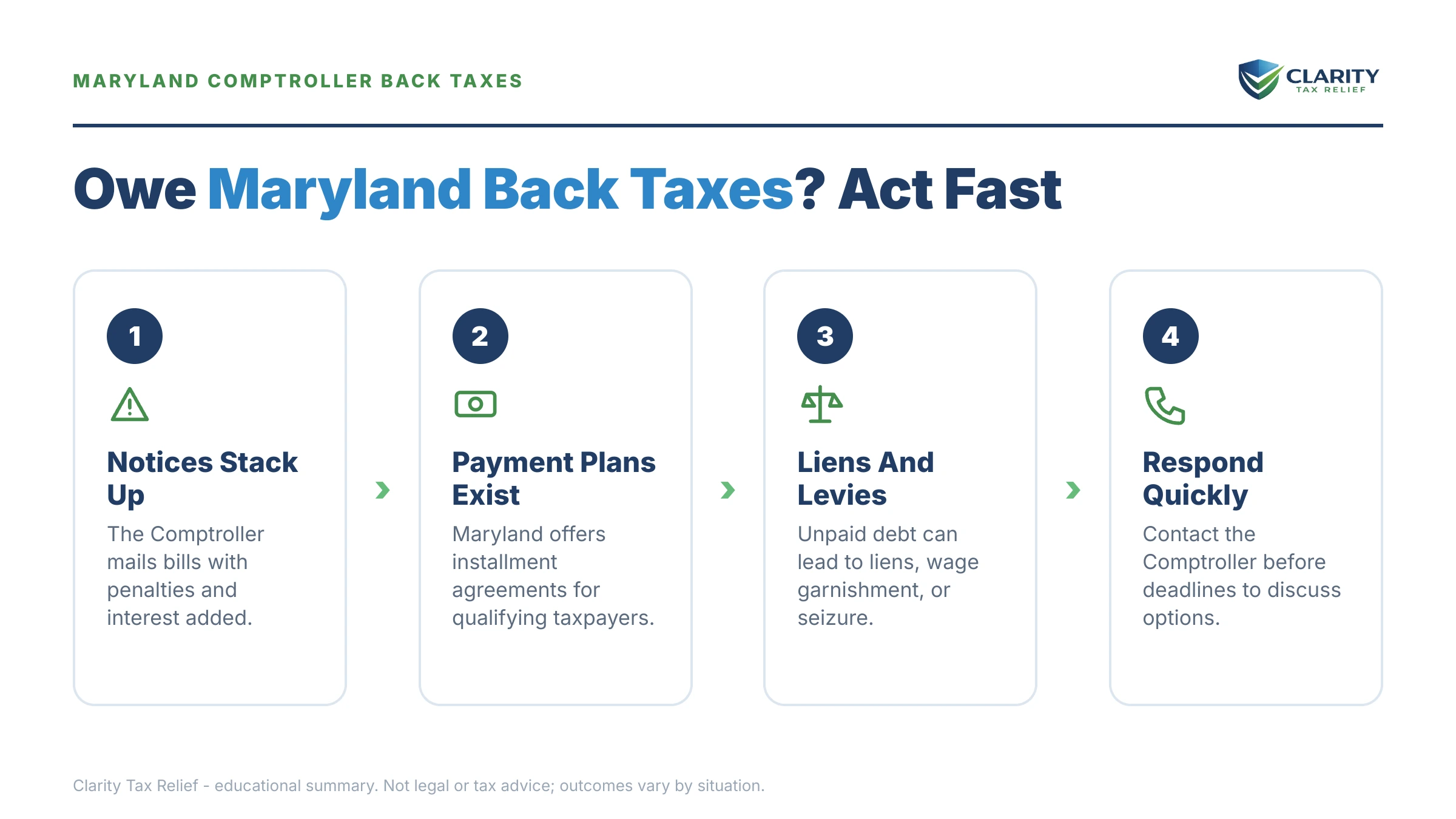 Infographic: key facts and deadlines for the IRS IRS notice.