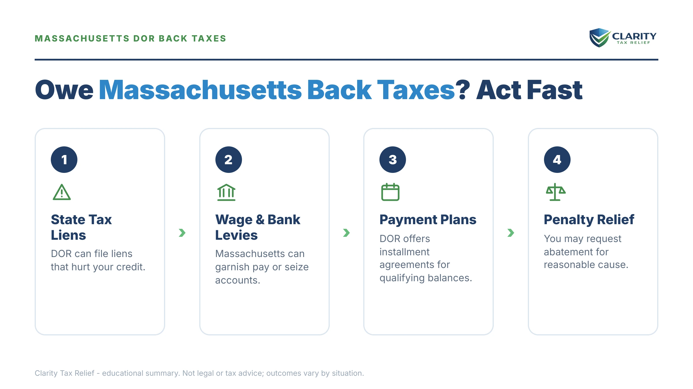Infographic: key facts and deadlines for the IRS IRS notice.