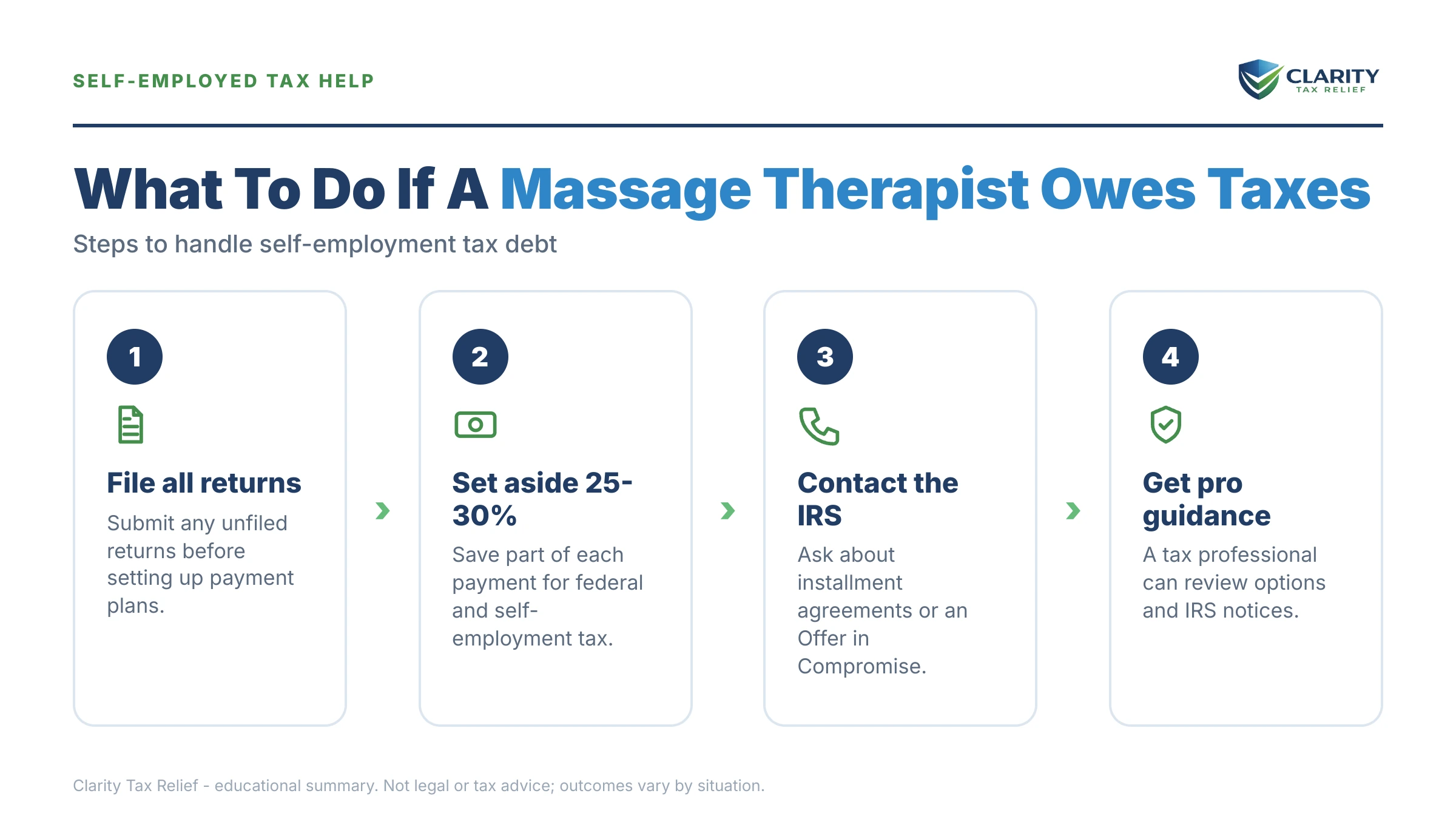 Infographic: key facts and deadlines about Massage Therapist Owes Taxes.
