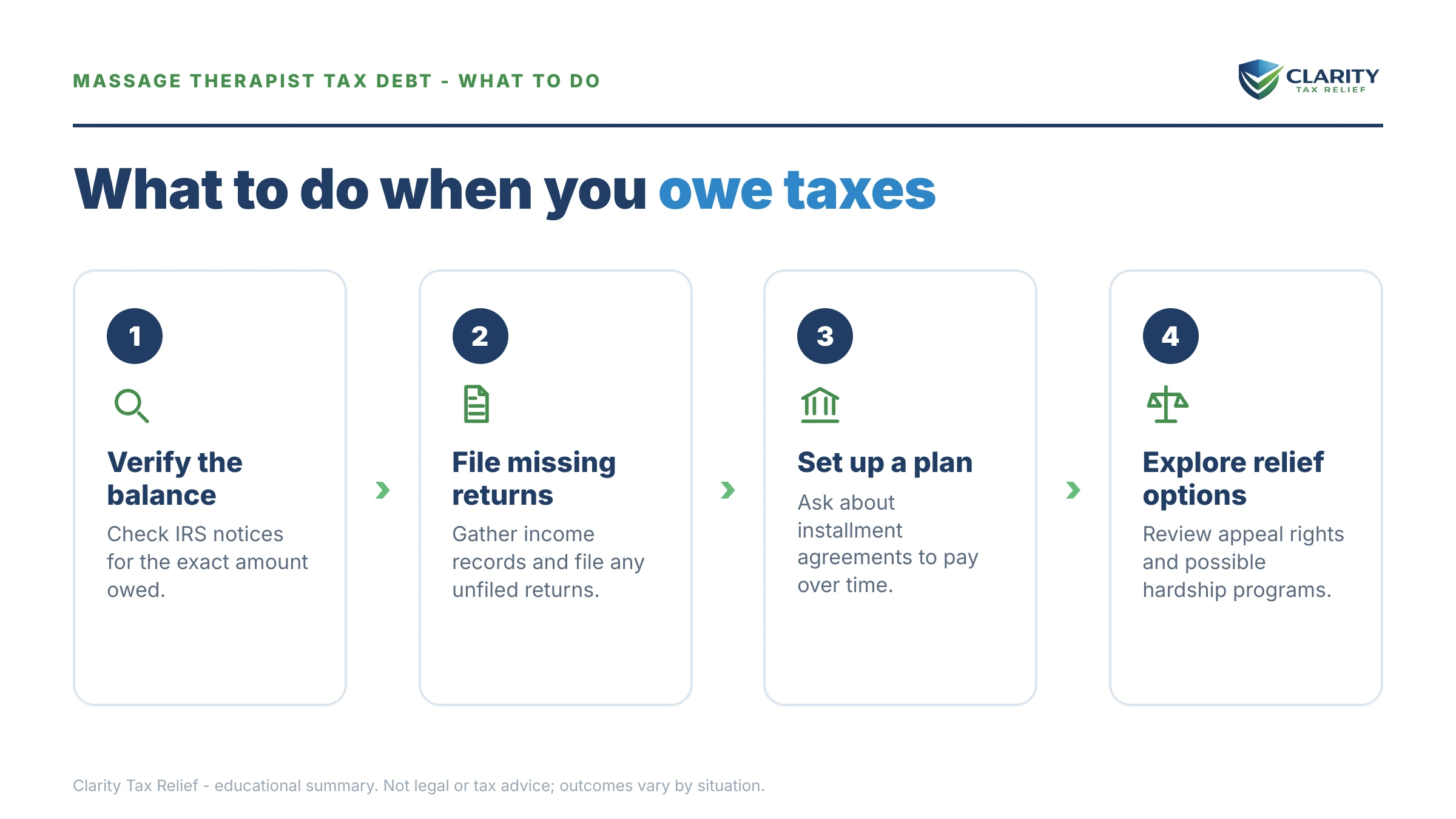 Steps to take for Massage Therapist Owes Taxes.