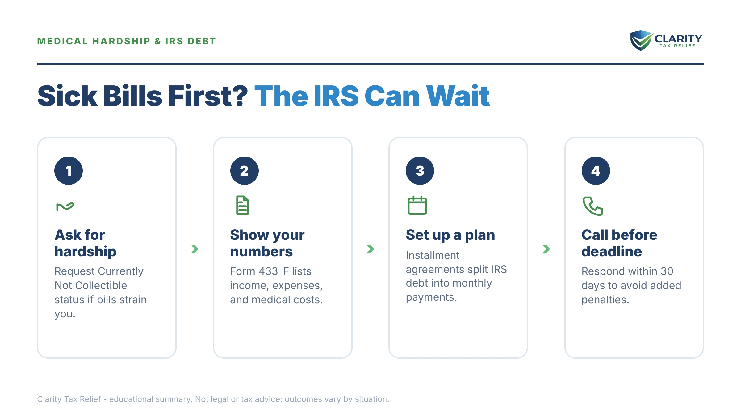 Infographic: key facts and deadlines for the IRS IRS notice.