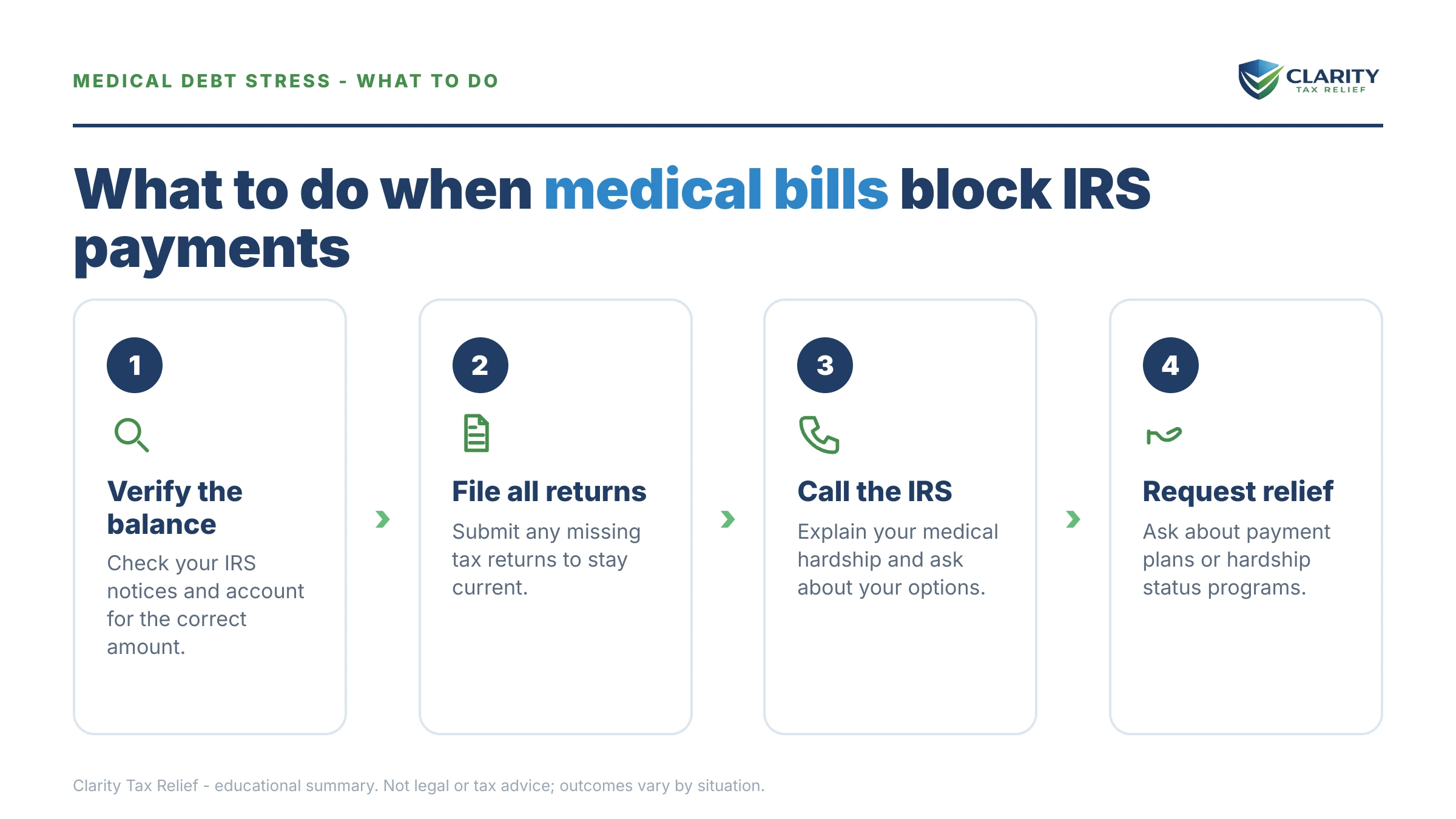 Steps to take after receiving an IRS IRS notice.