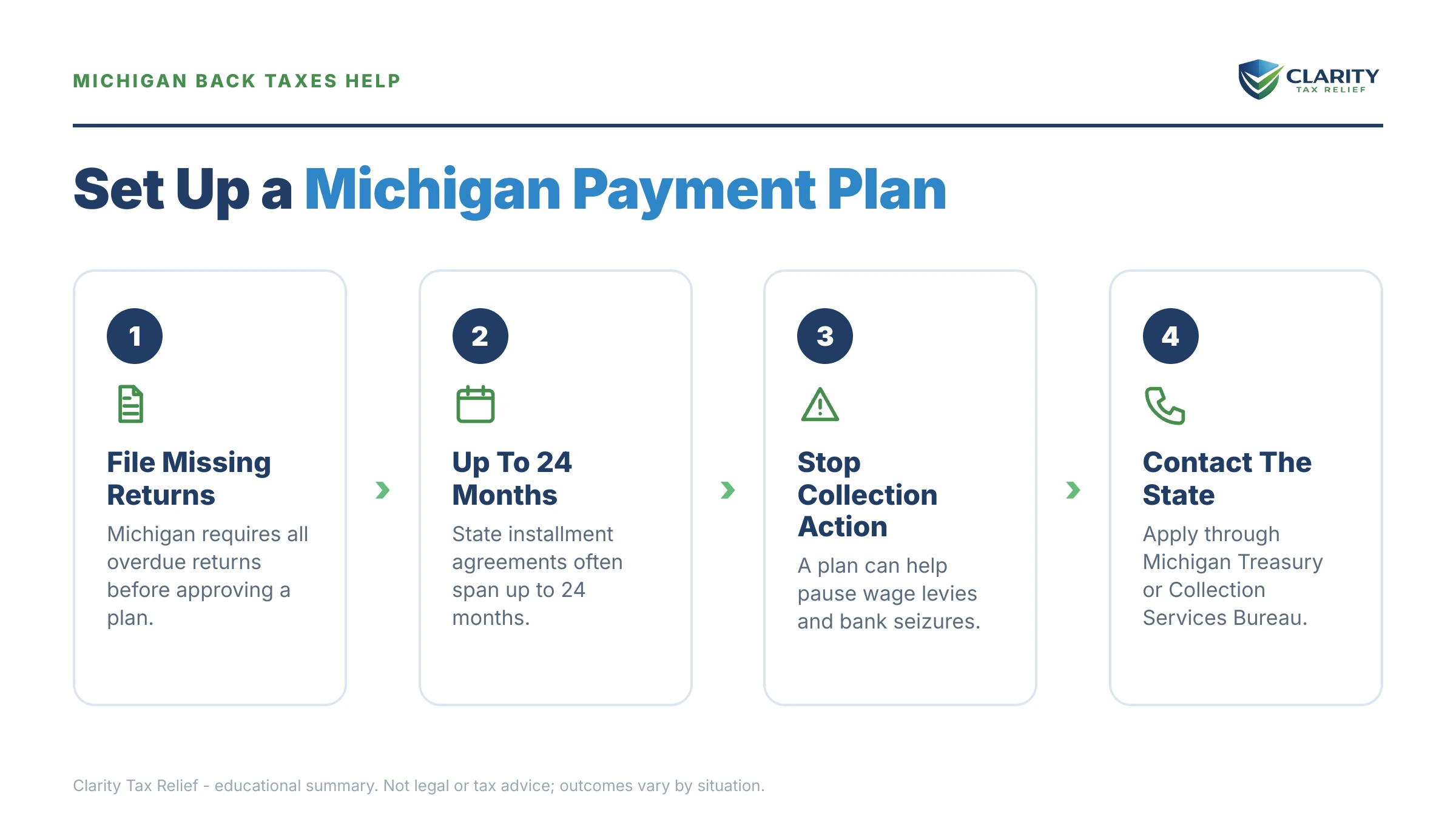 Infographic: key facts and deadlines for the IRS IRS notice.