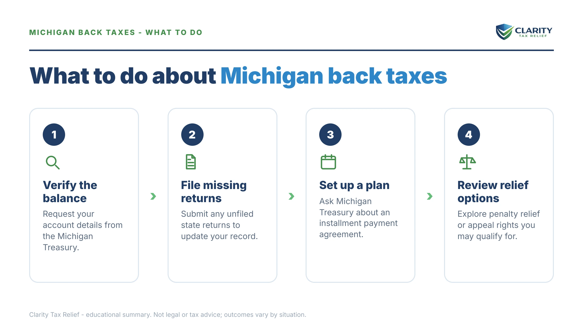 Steps to take after receiving an IRS IRS notice.