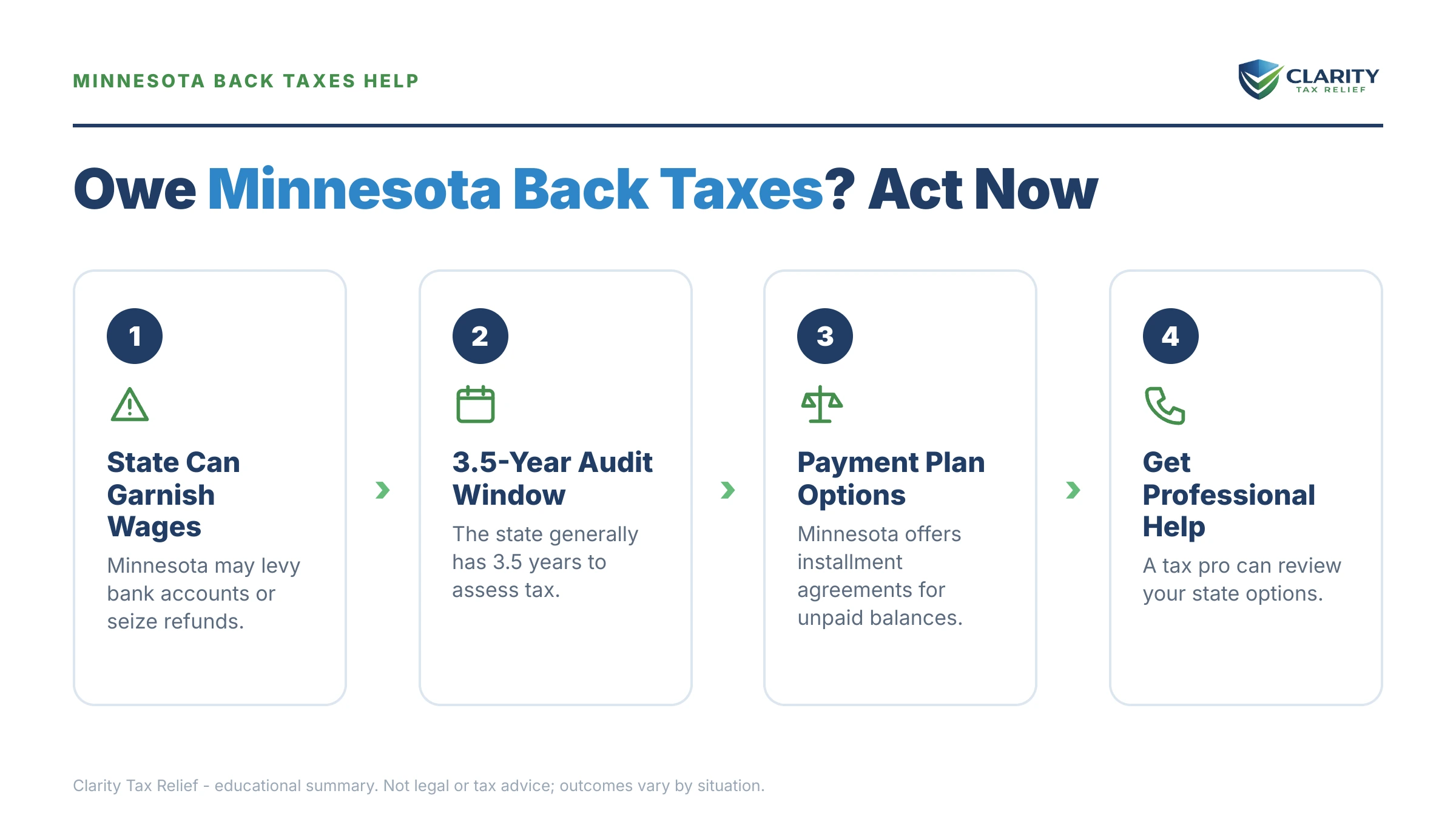Infographic: key facts and deadlines for the IRS IRS notice.