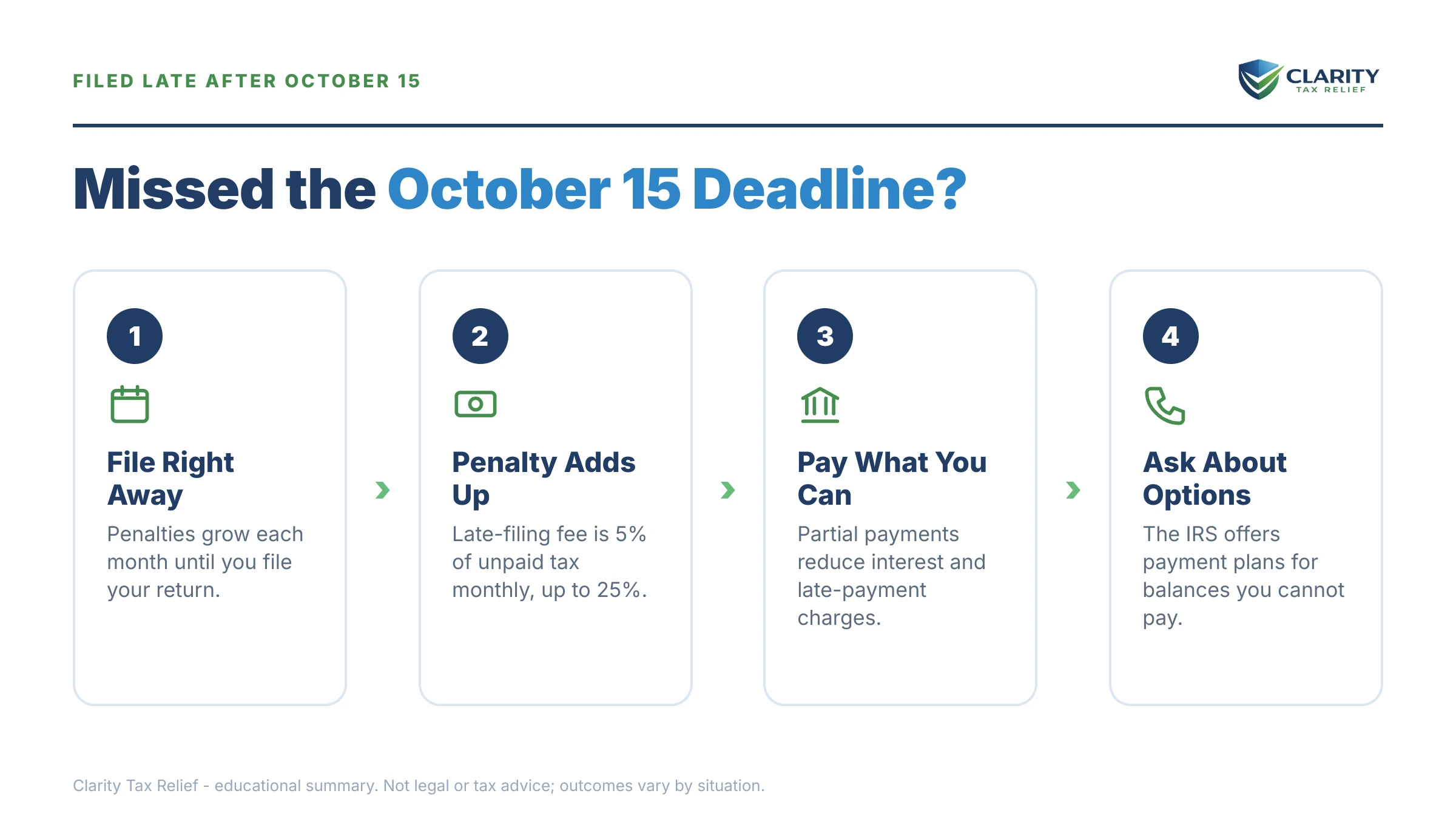 Infographic: key facts and deadlines for the IRS IRS notice.