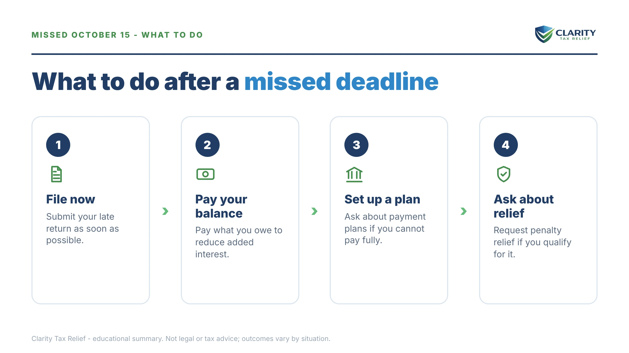 Steps to take after receiving an IRS IRS notice.