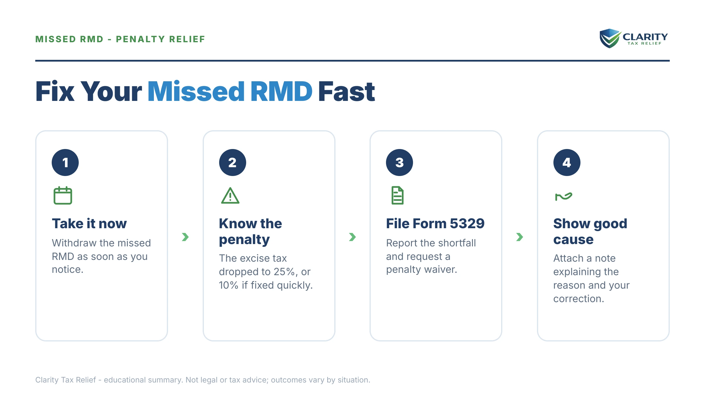 Infographic: key facts and deadlines for the IRS IRS notice.