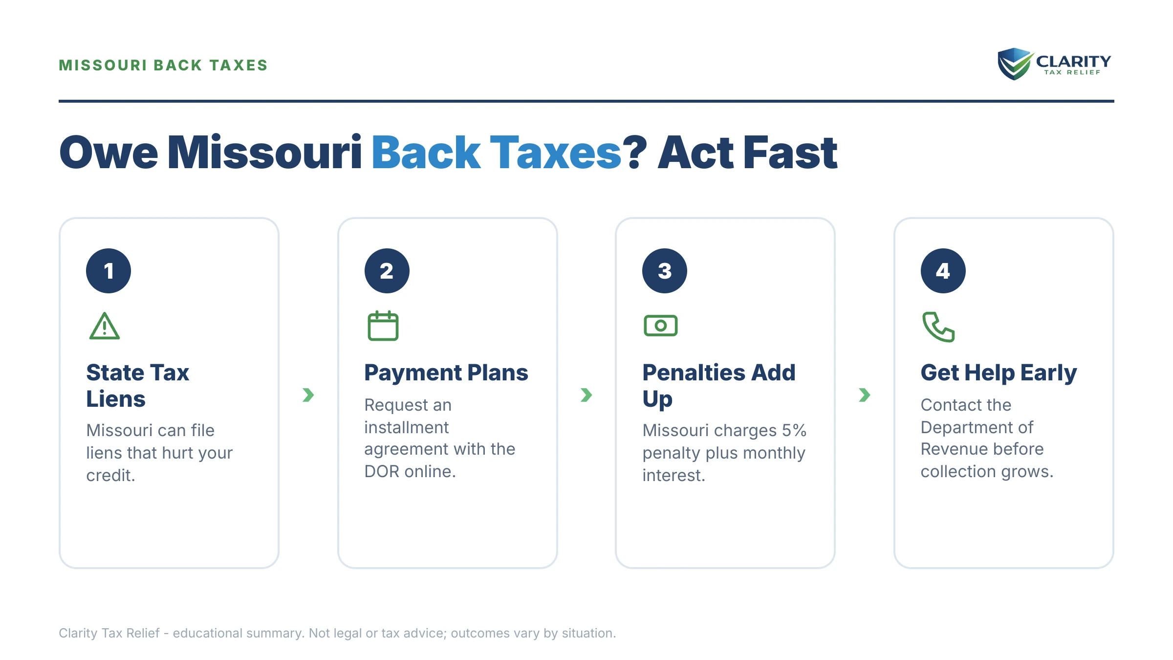 Infographic: key facts and deadlines for the IRS IRS notice.